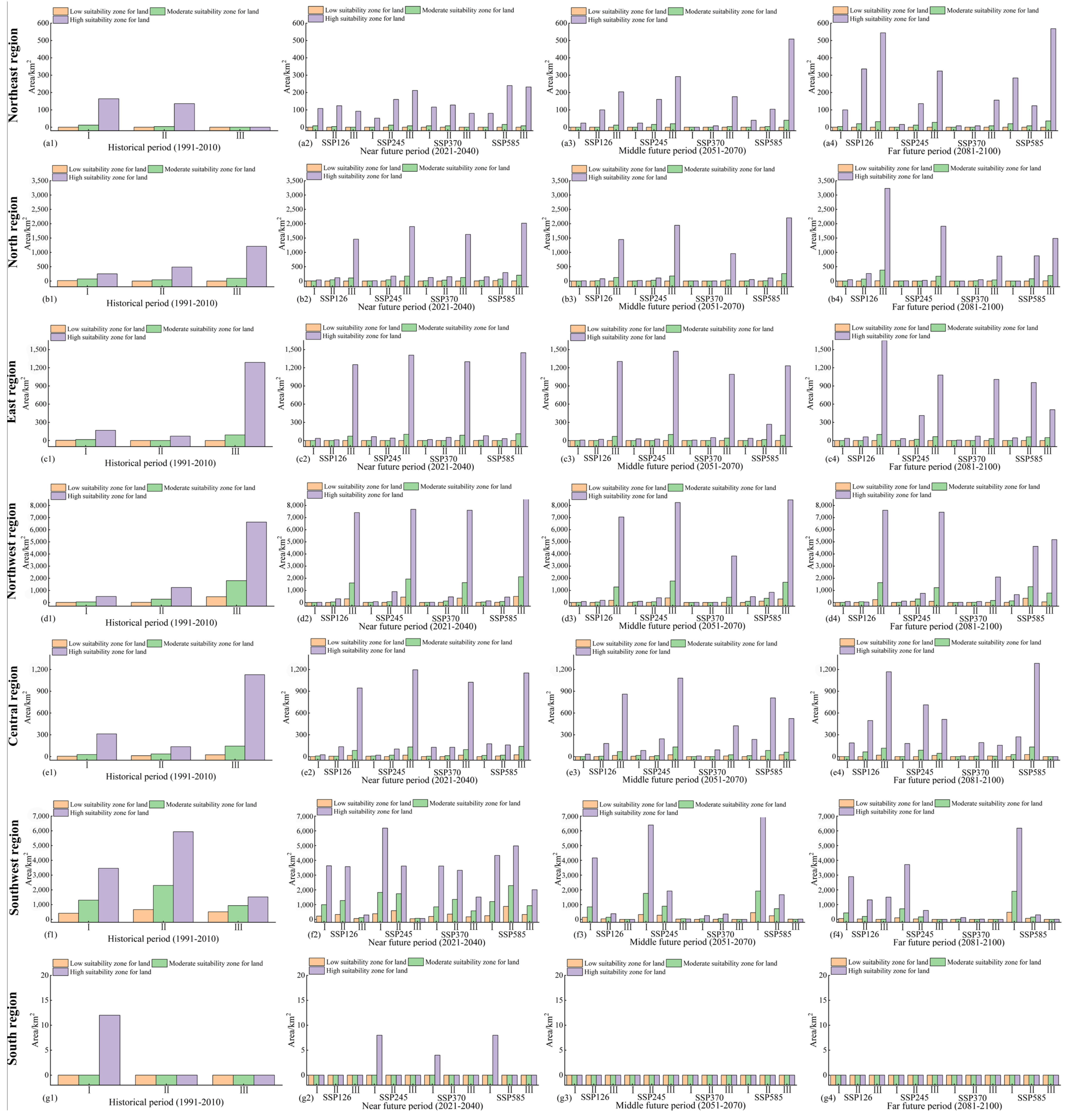 Horticulturae 11 01409 g007