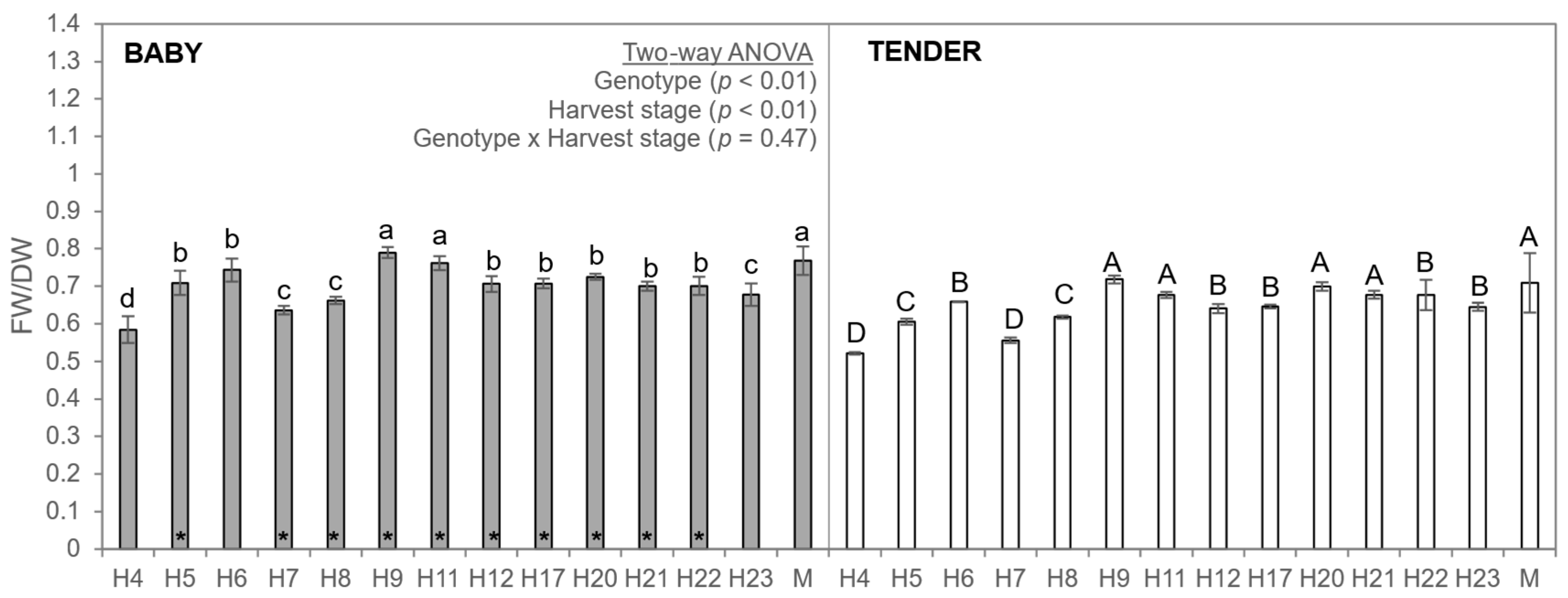 Horticulturae 11 01411 g004