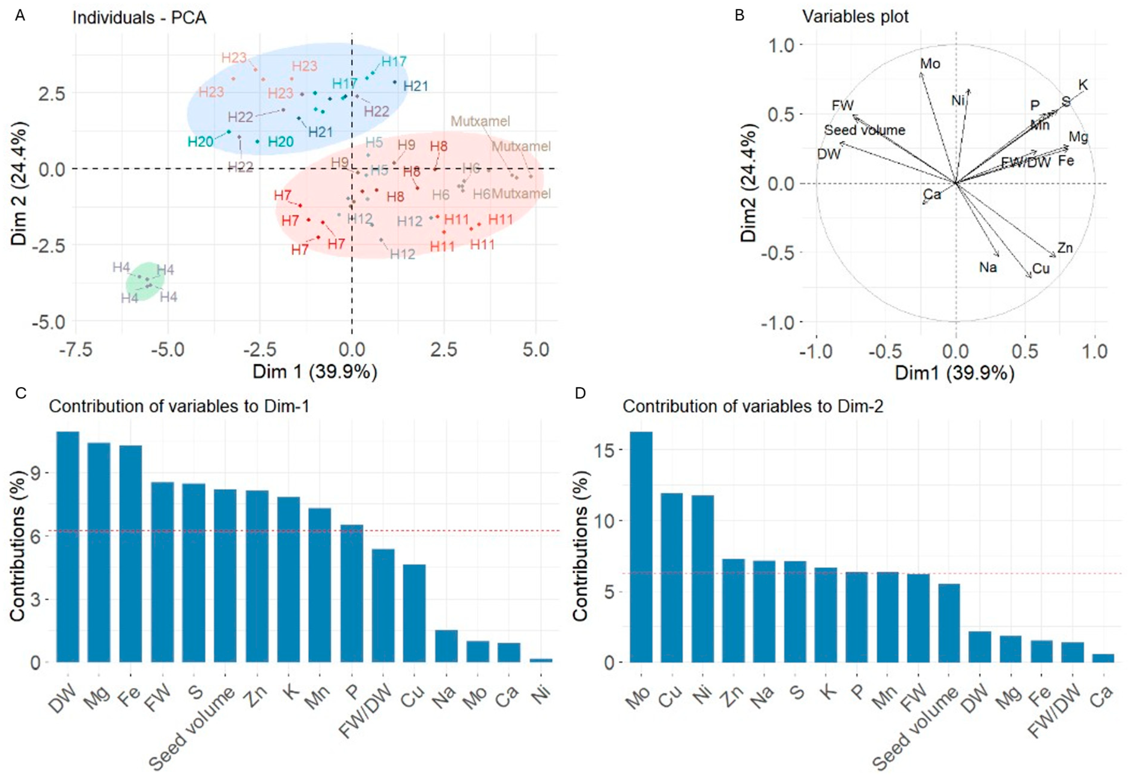 Horticulturae 11 01411 g007