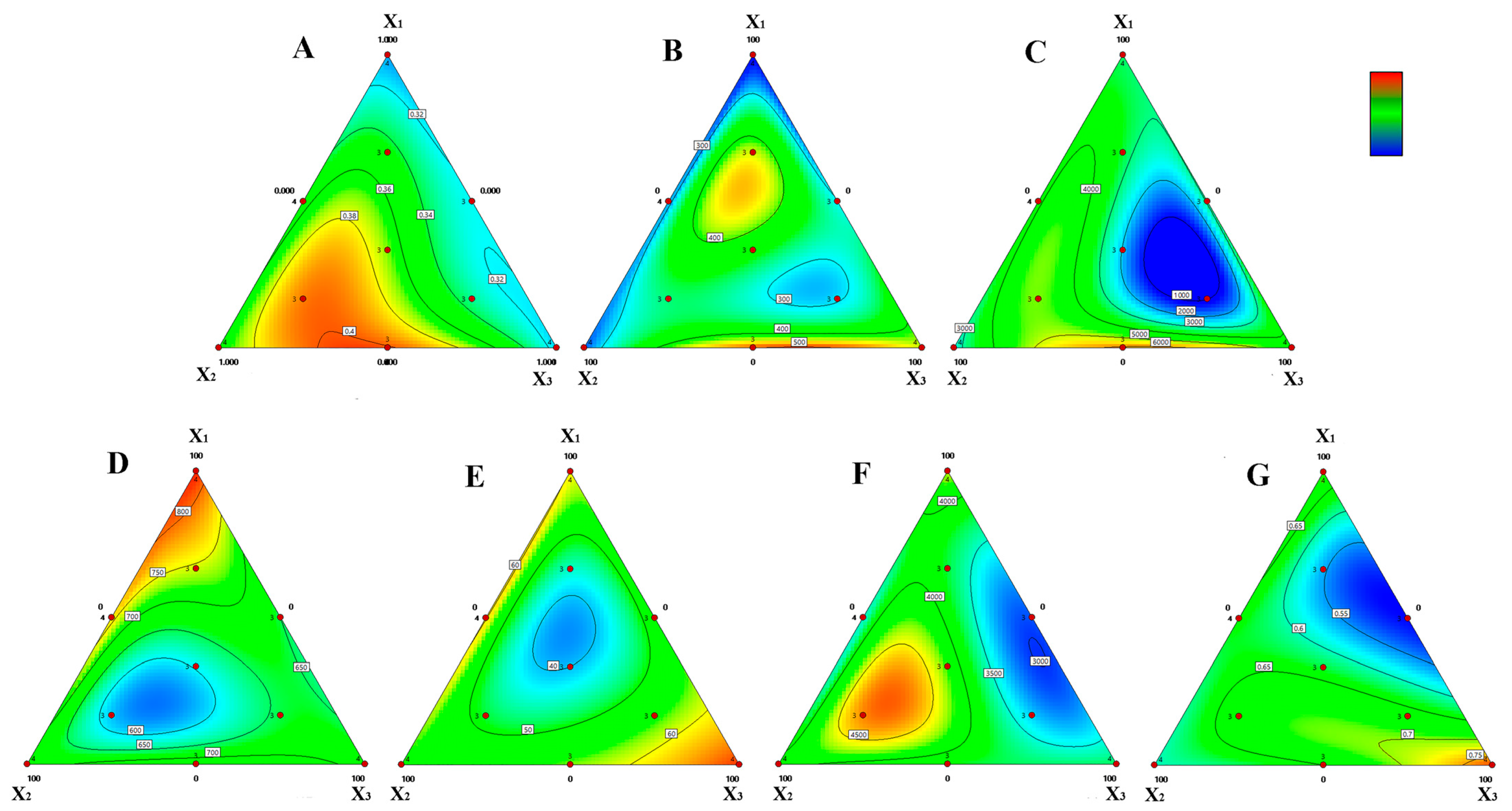 Horticulturae 11 01412 g004