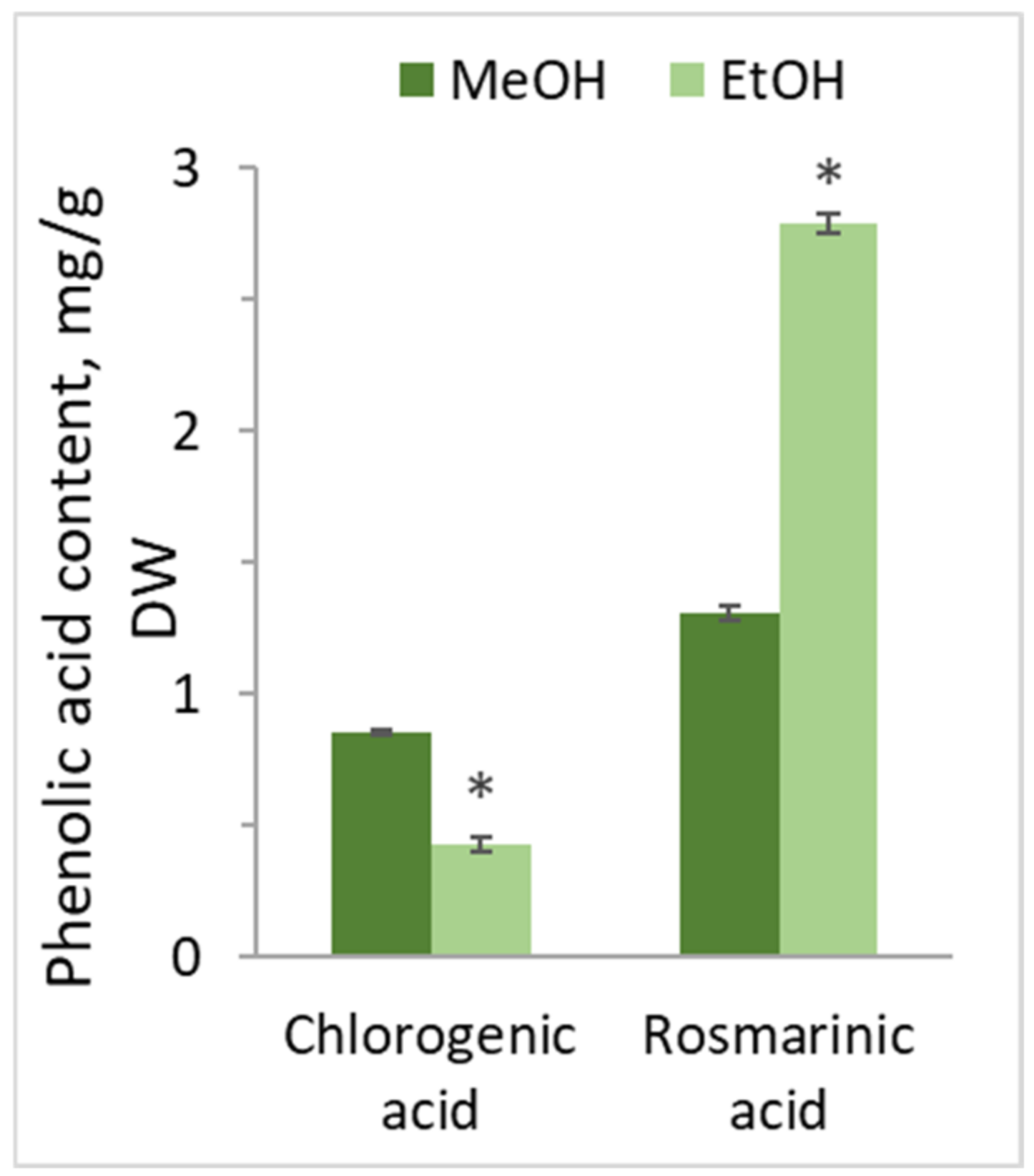 Horticulturae 11 01413 g007