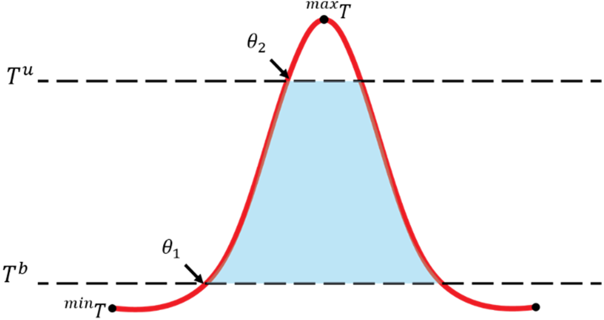 Horticulturae 11 01415 i004