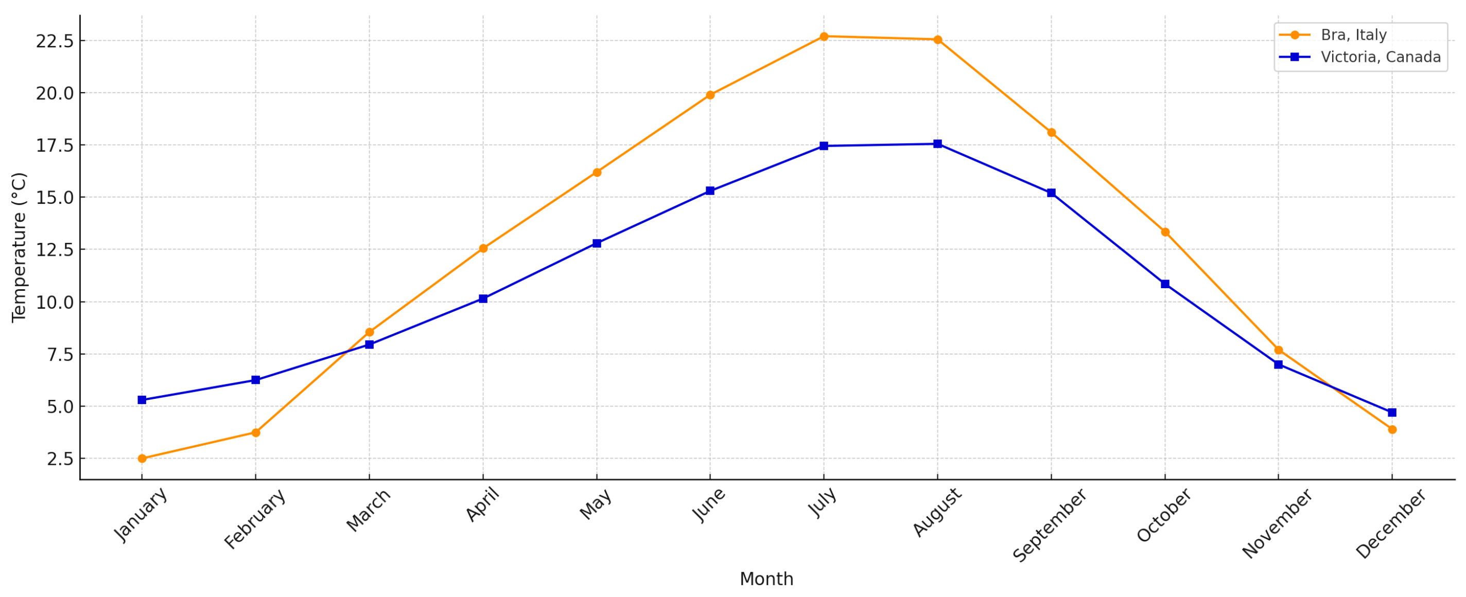 Horticulturae 11 01418 g002 Horticulturae 11 01418 g002