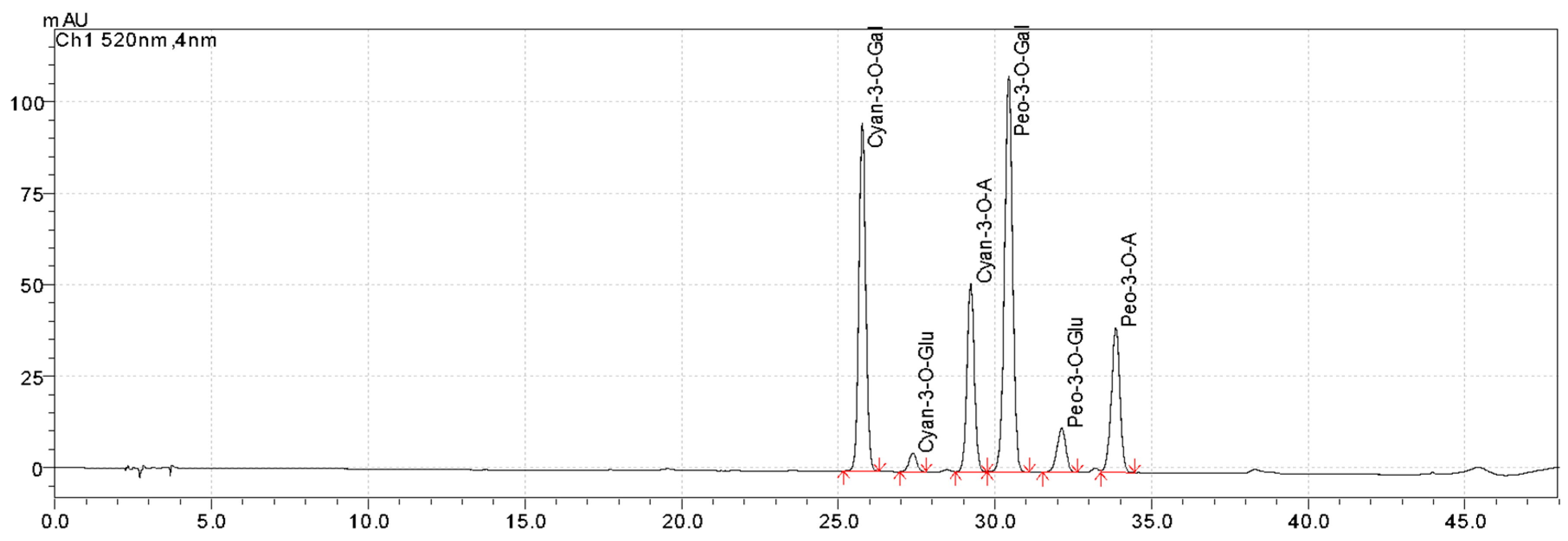 Horticulturae 11 01418 g003 Horticulturae 11 01418 g003