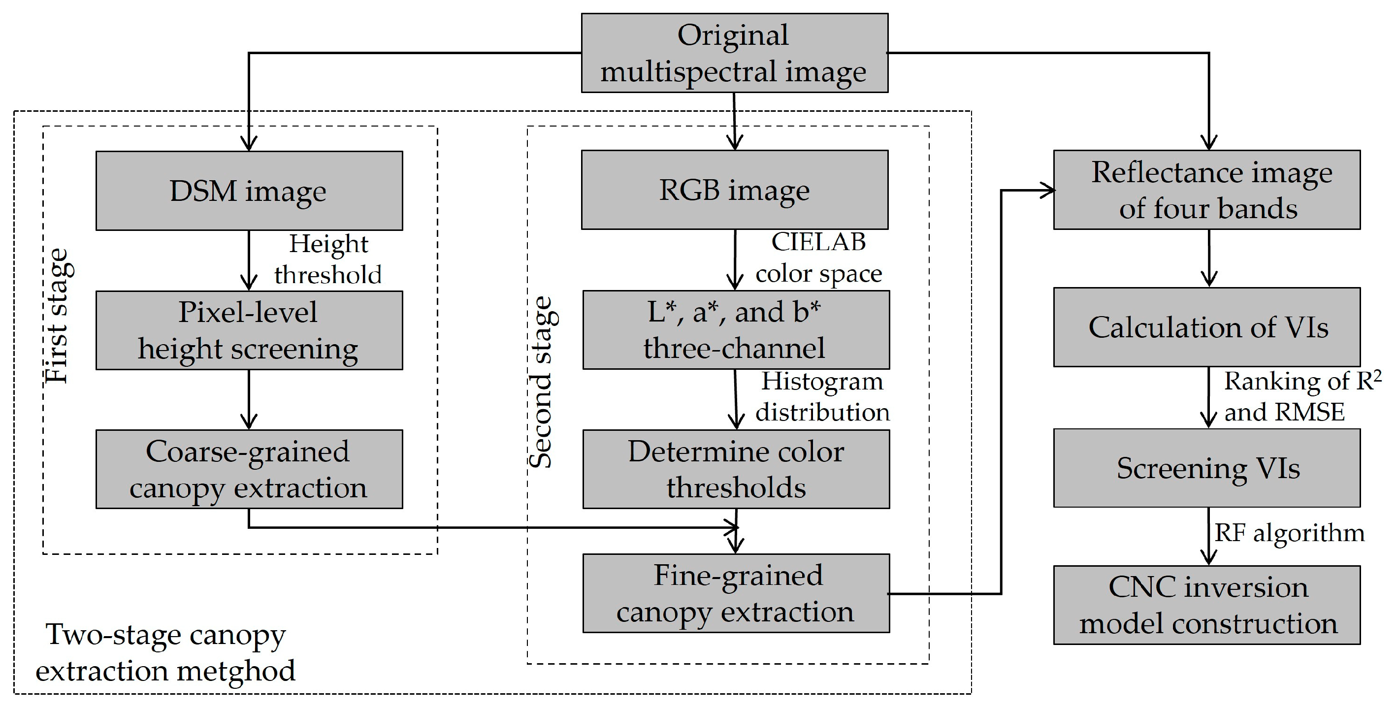 Horticulturae 11 01419 g004