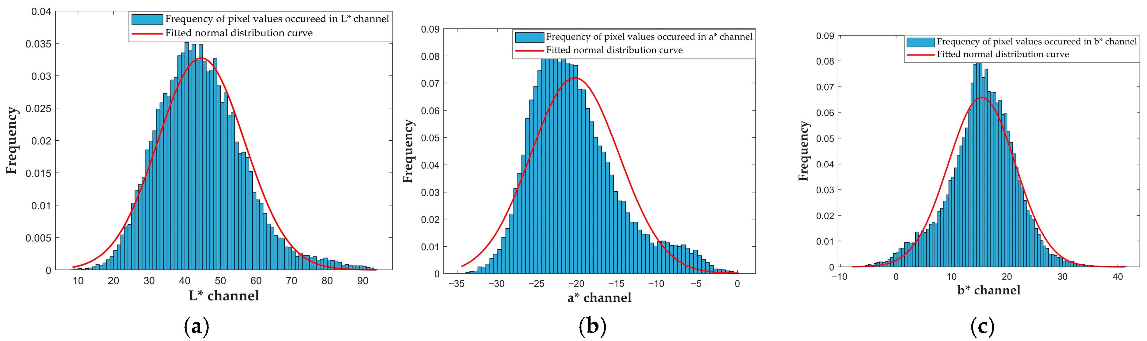 Horticulturae 11 01419 g005