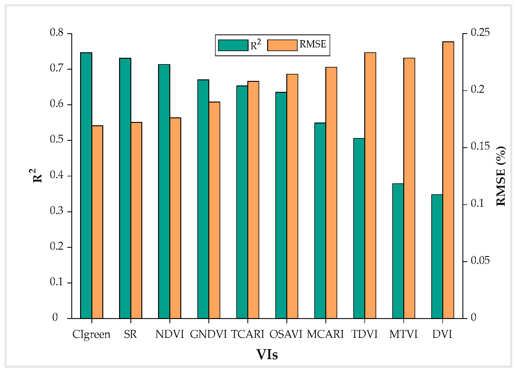 Horticulturae 11 01419 g008