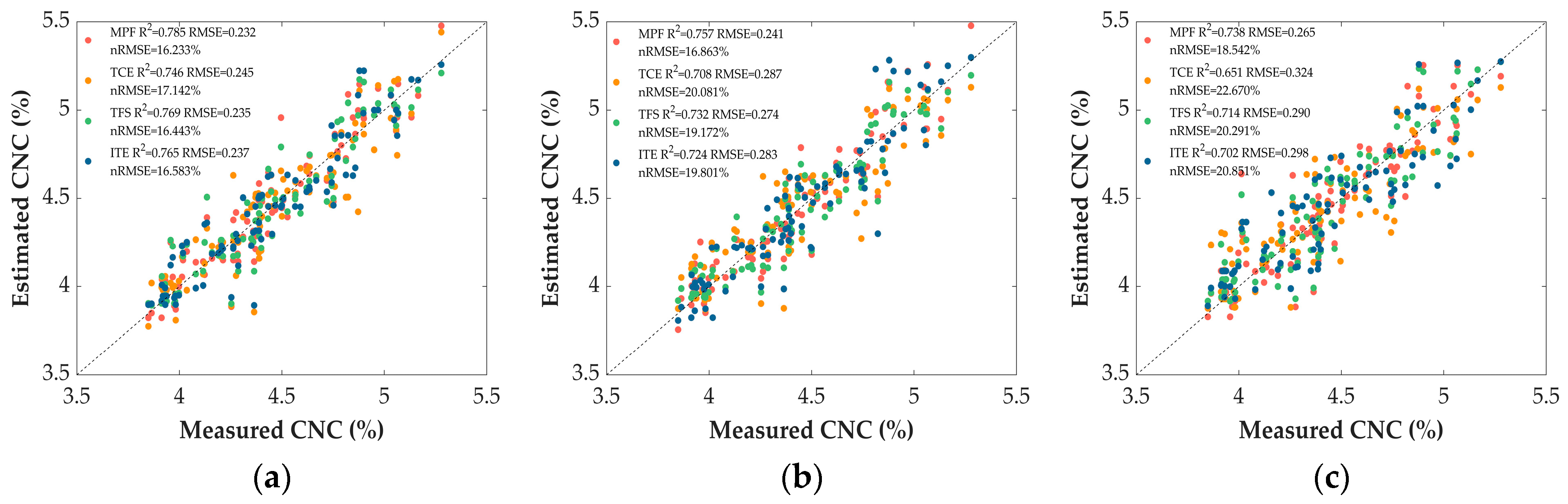 Horticulturae 11 01419 g009