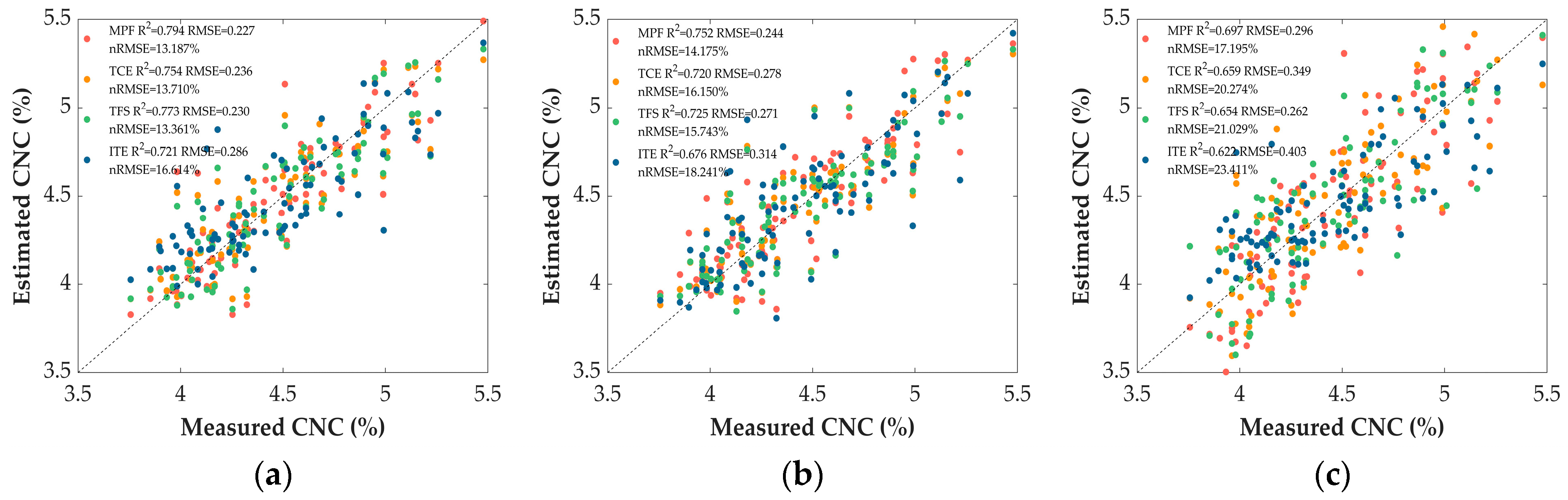 Horticulturae 11 01419 g010