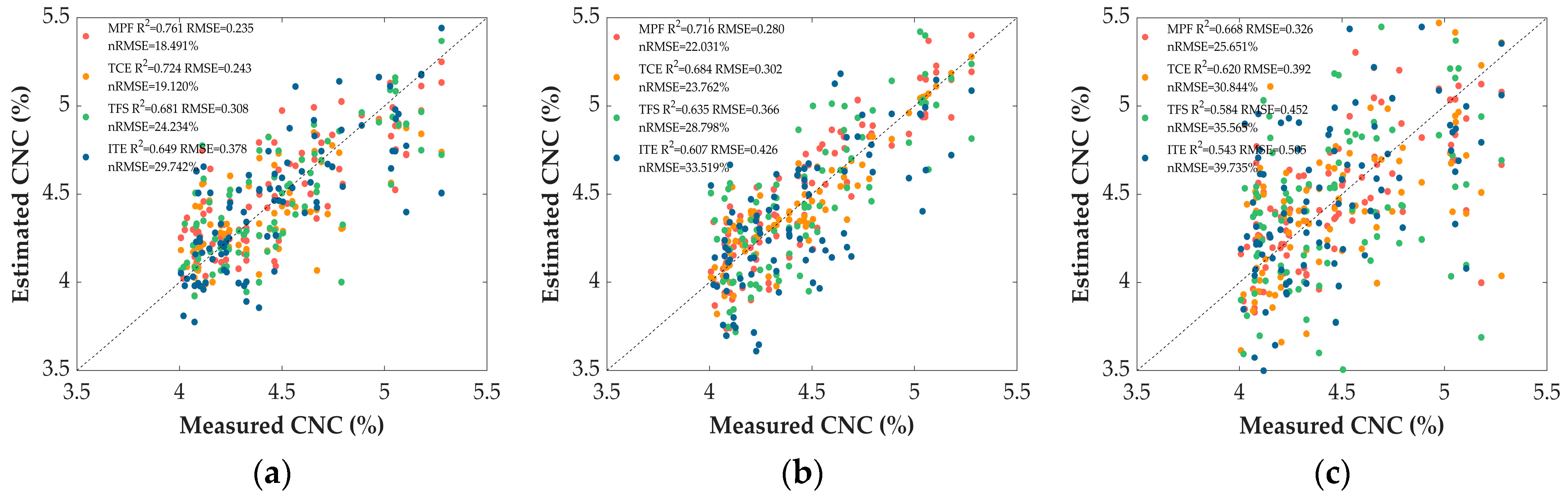 Horticulturae 11 01419 g011