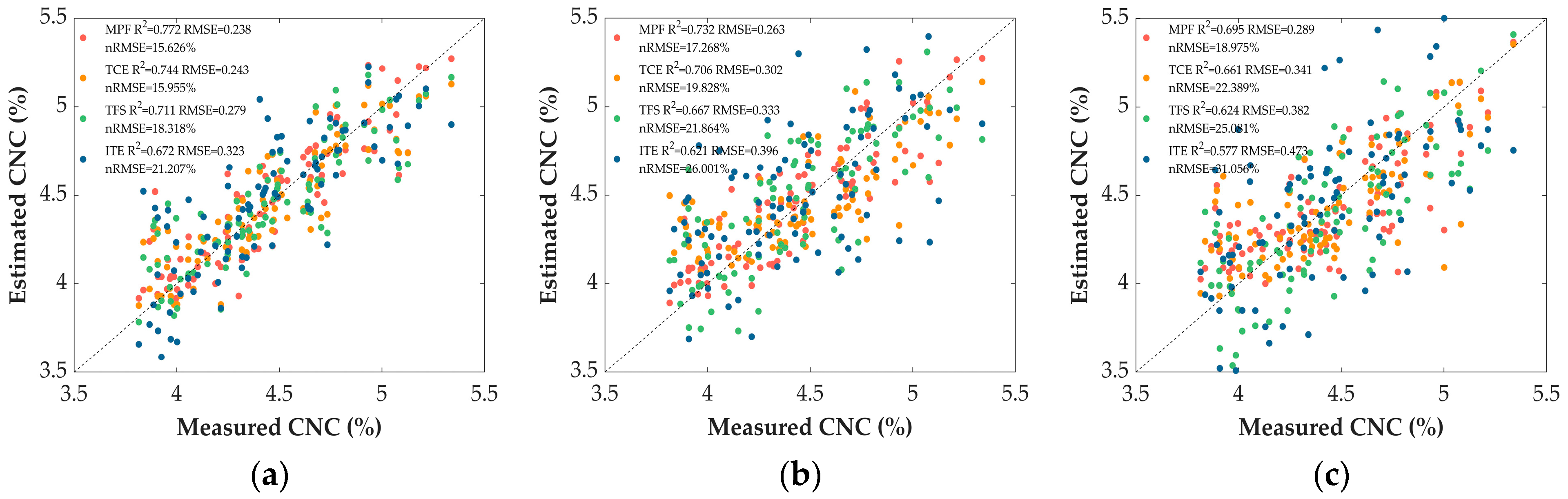 Horticulturae 11 01419 g012