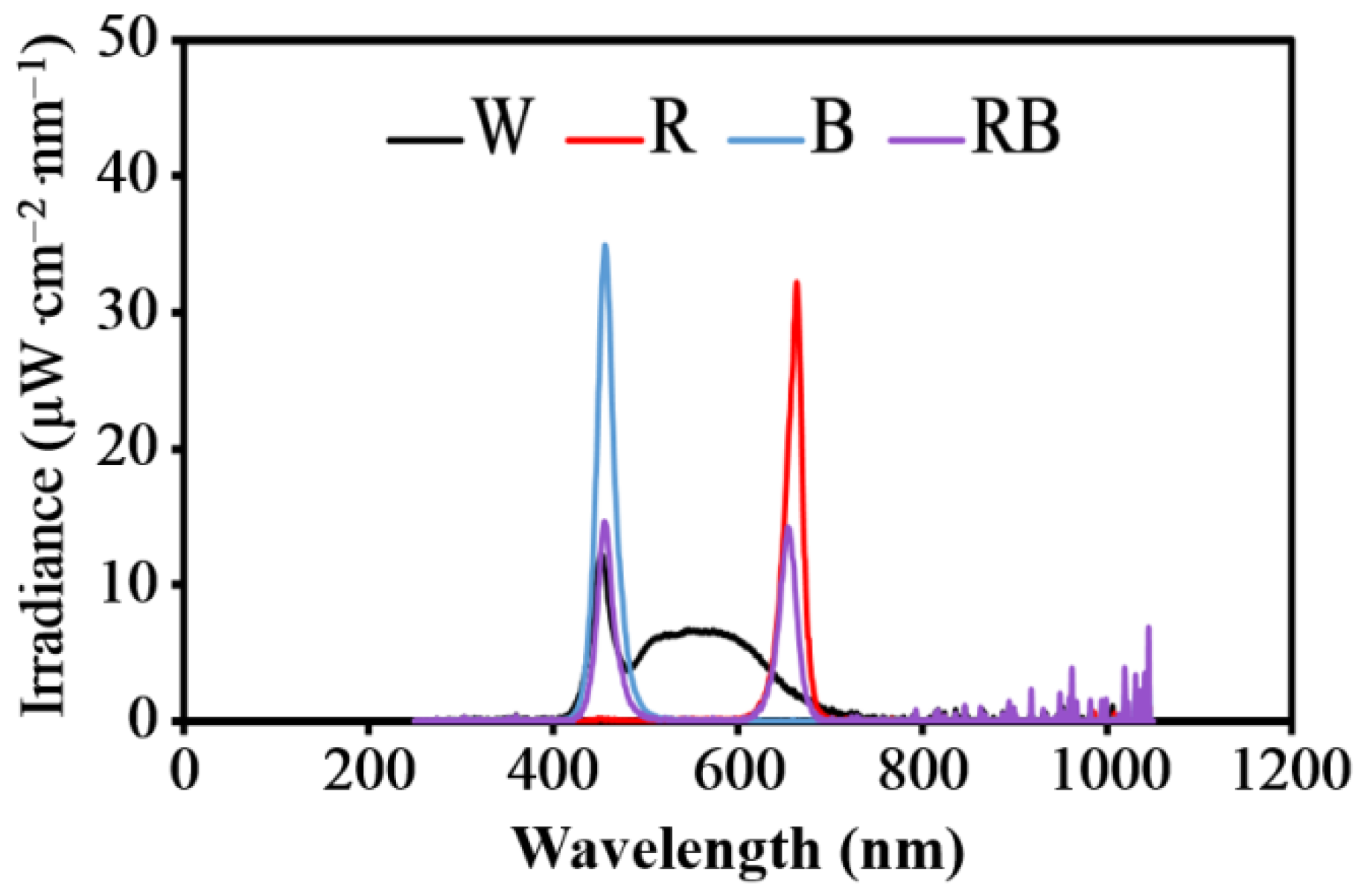 Horticulturae 11 01420 g001