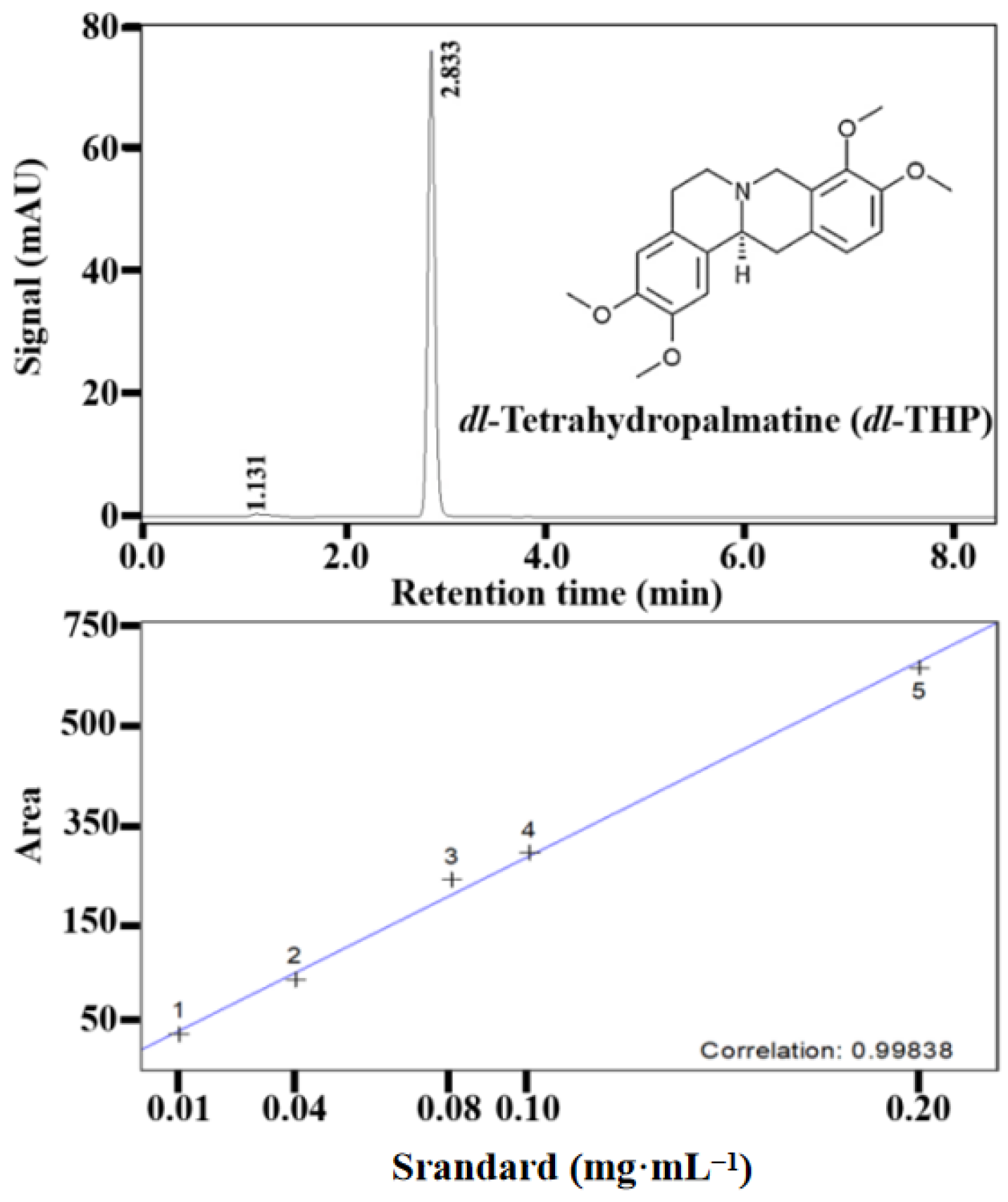 Horticulturae 11 01420 g002