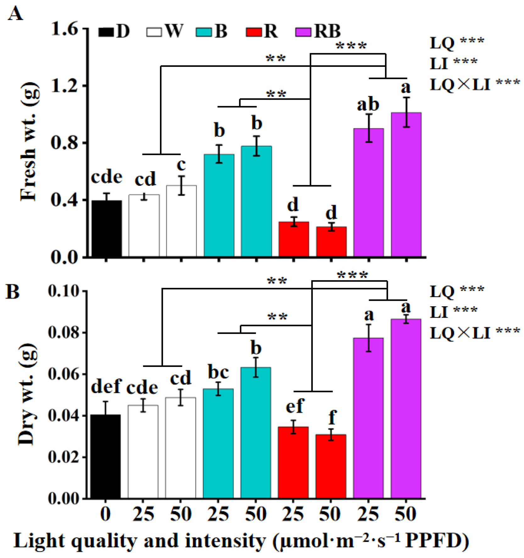 Horticulturae 11 01420 g004