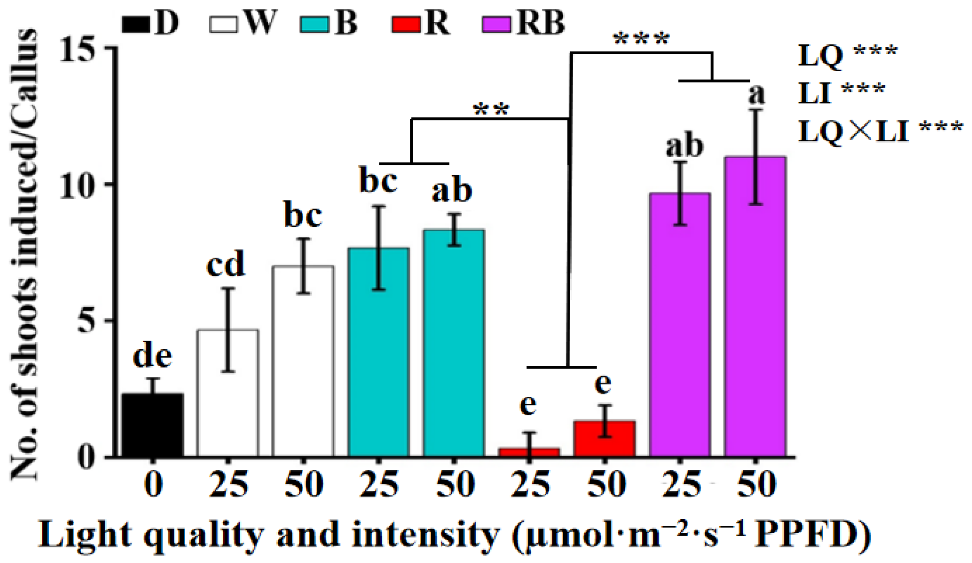 Horticulturae 11 01420 g005