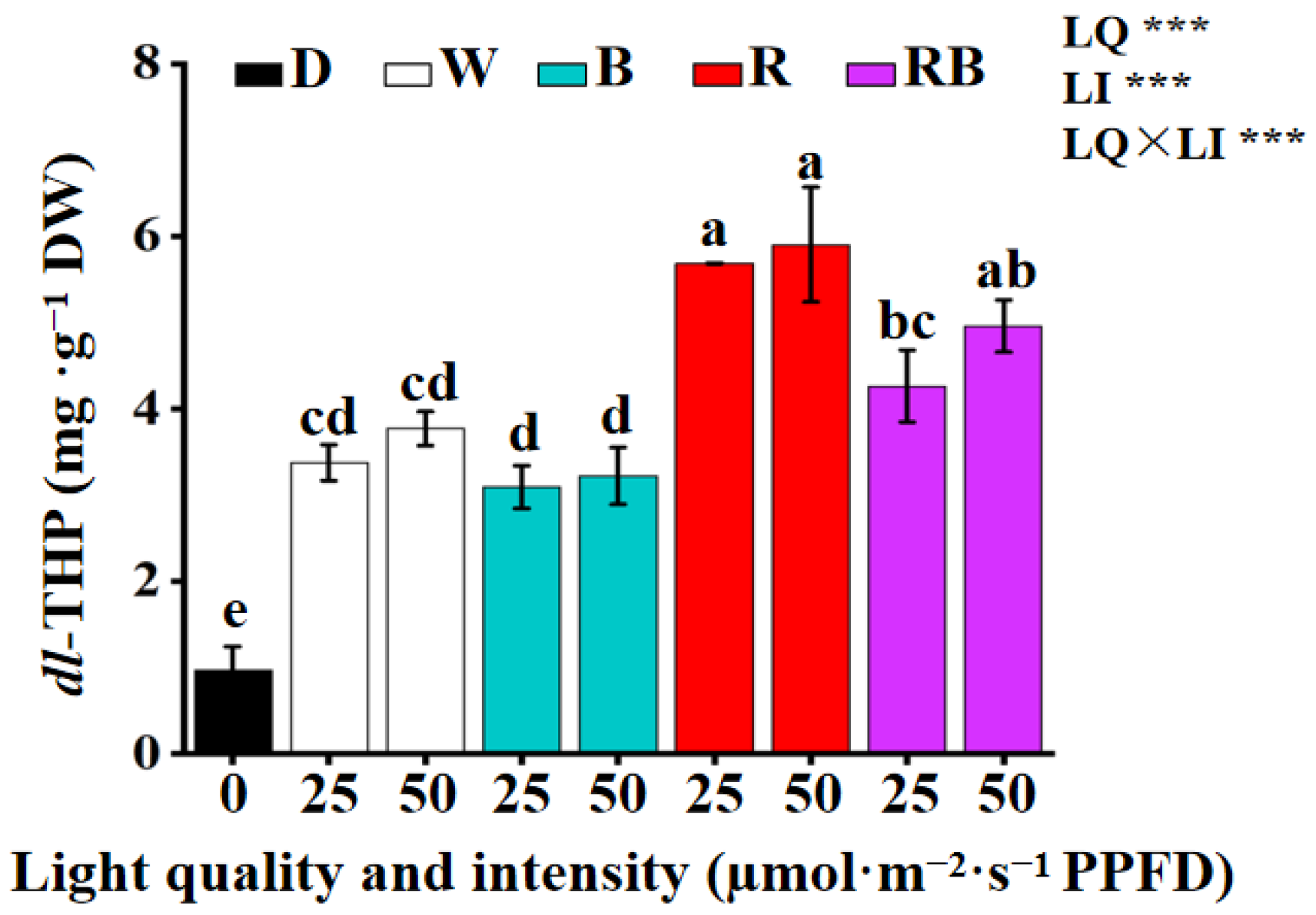 Horticulturae 11 01420 g007
