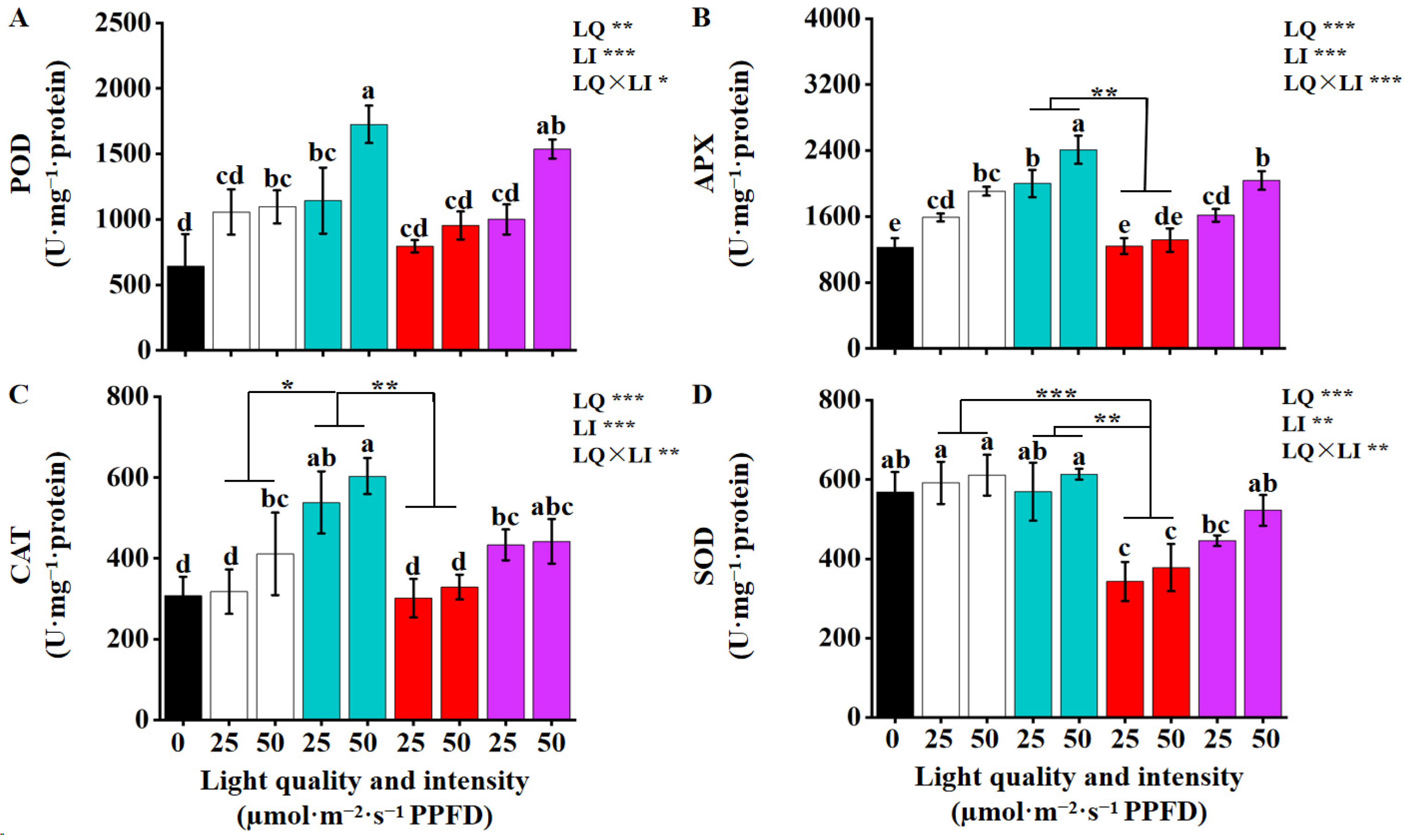 Horticulturae 11 01420 g008