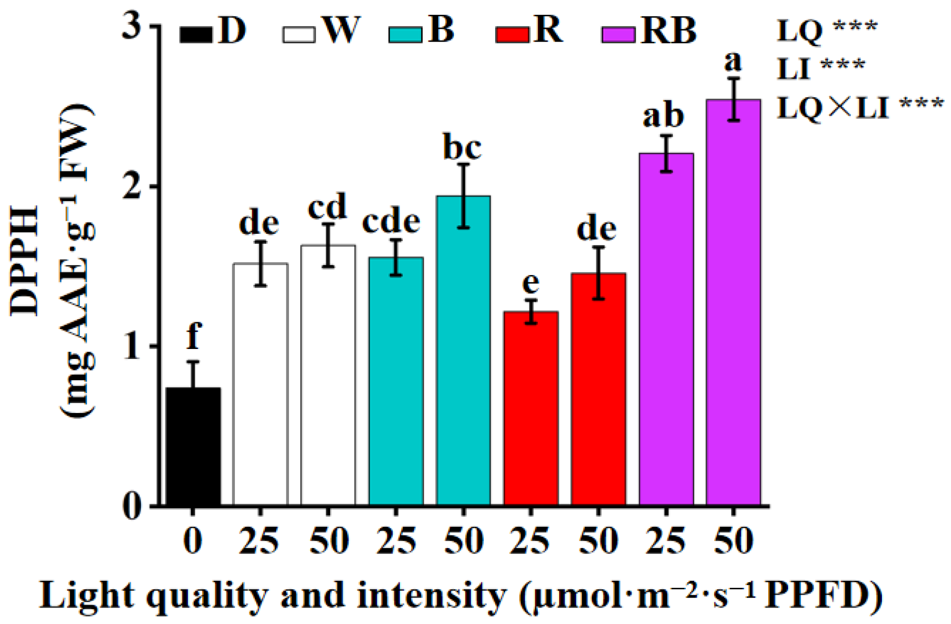 Horticulturae 11 01420 g009