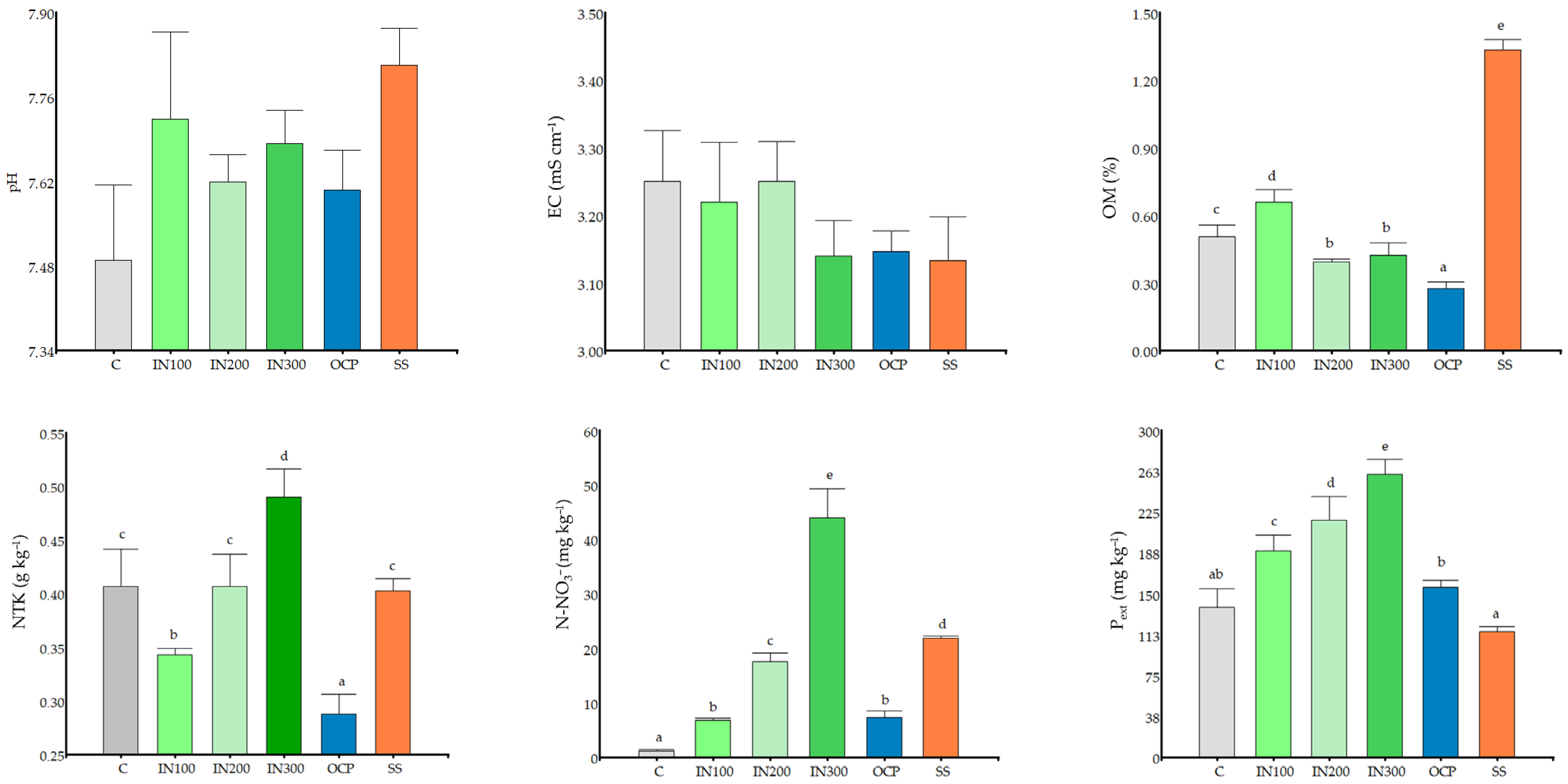 Horticulturae 11 01421 g001
