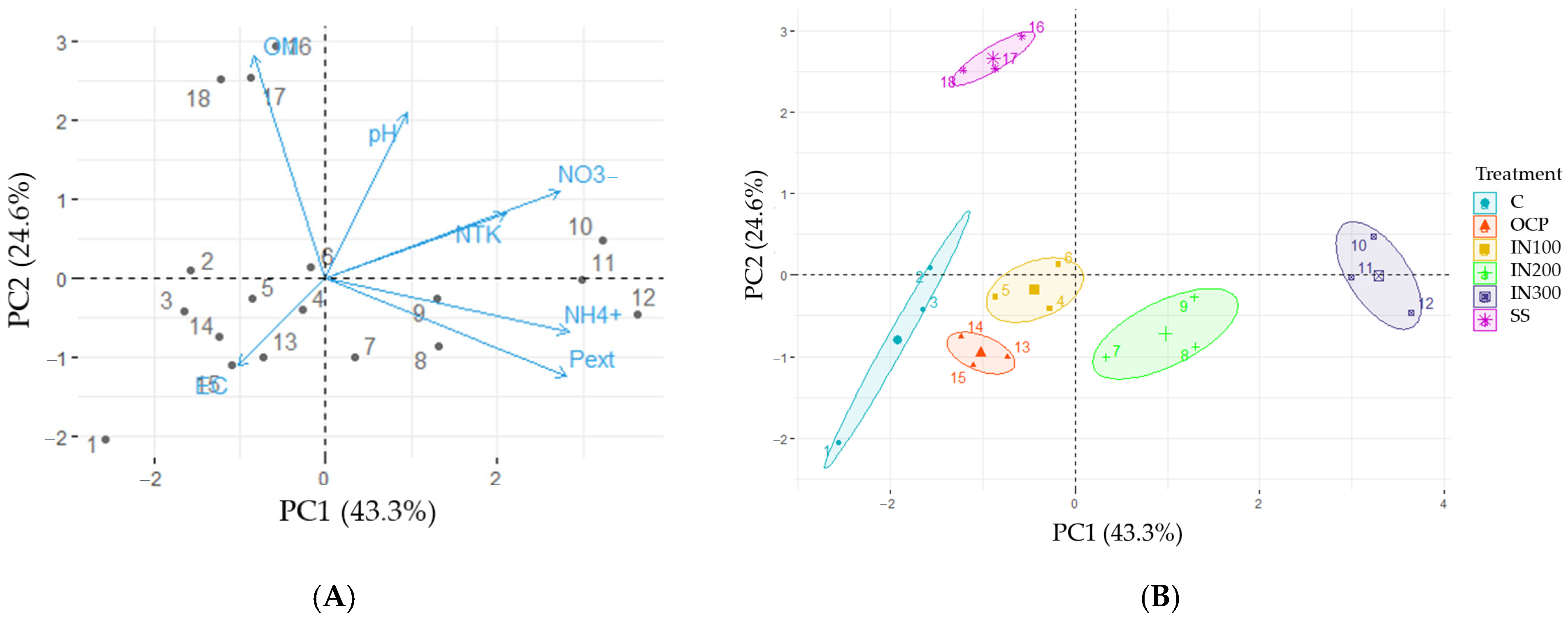 Horticulturae 11 01421 g002