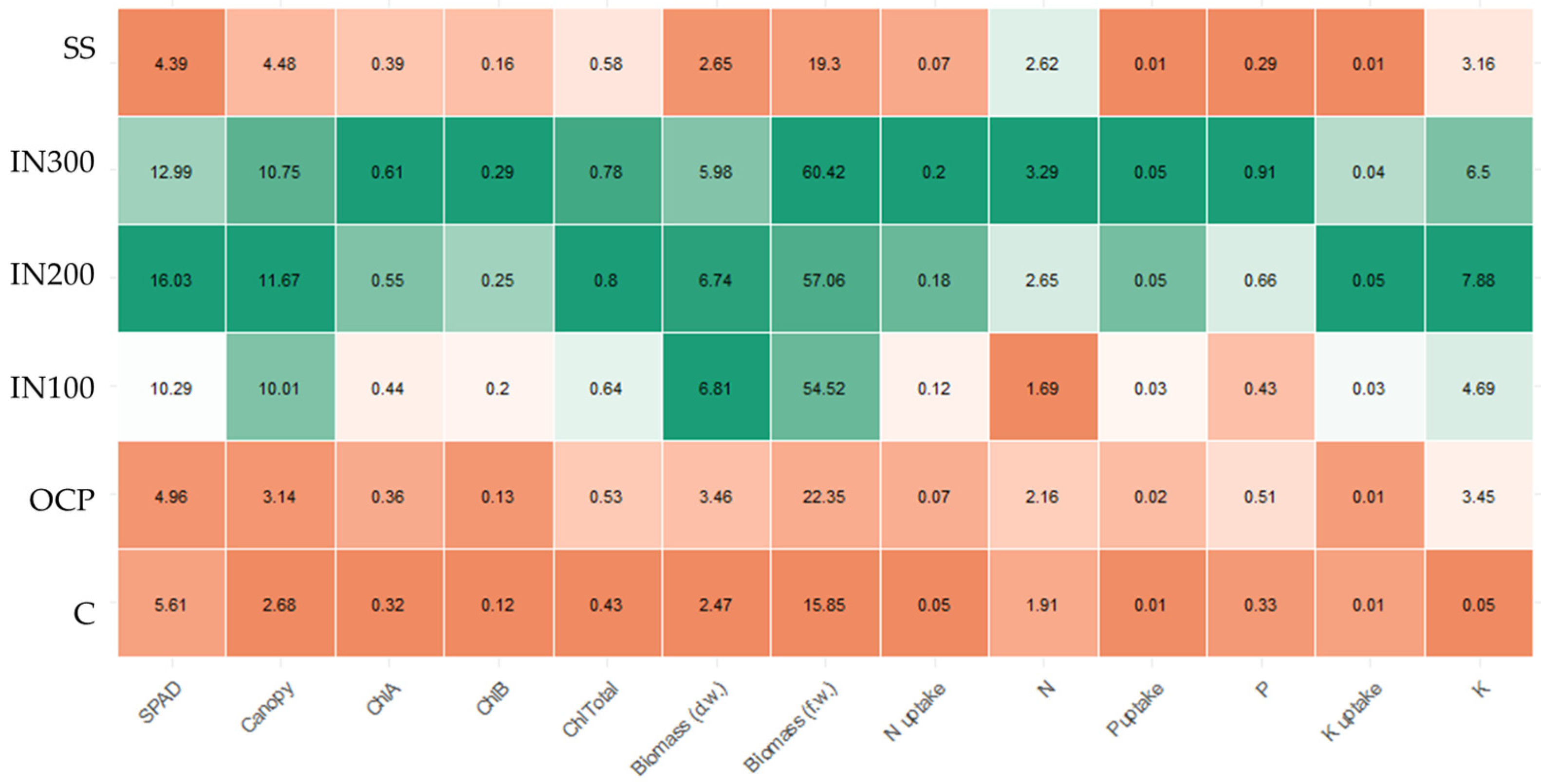 Horticulturae 11 01421 g003