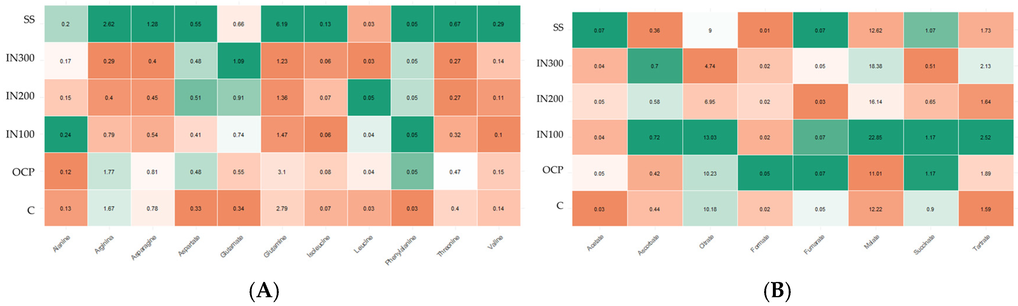 Horticulturae 11 01421 g004a
