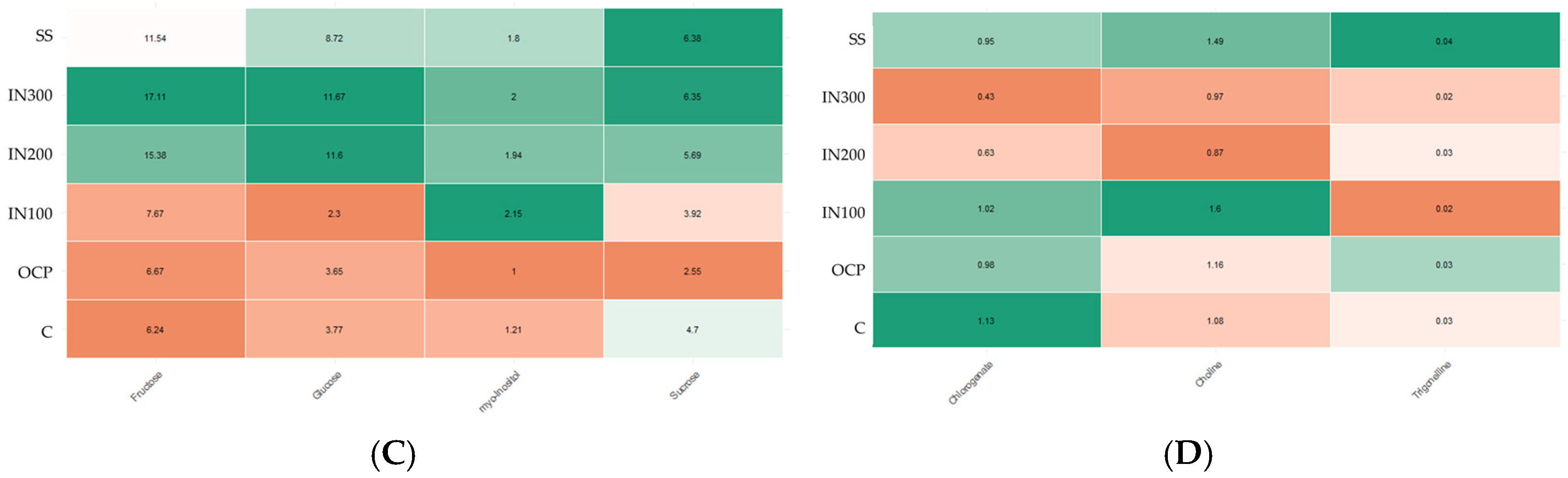 Horticulturae 11 01421 g004b