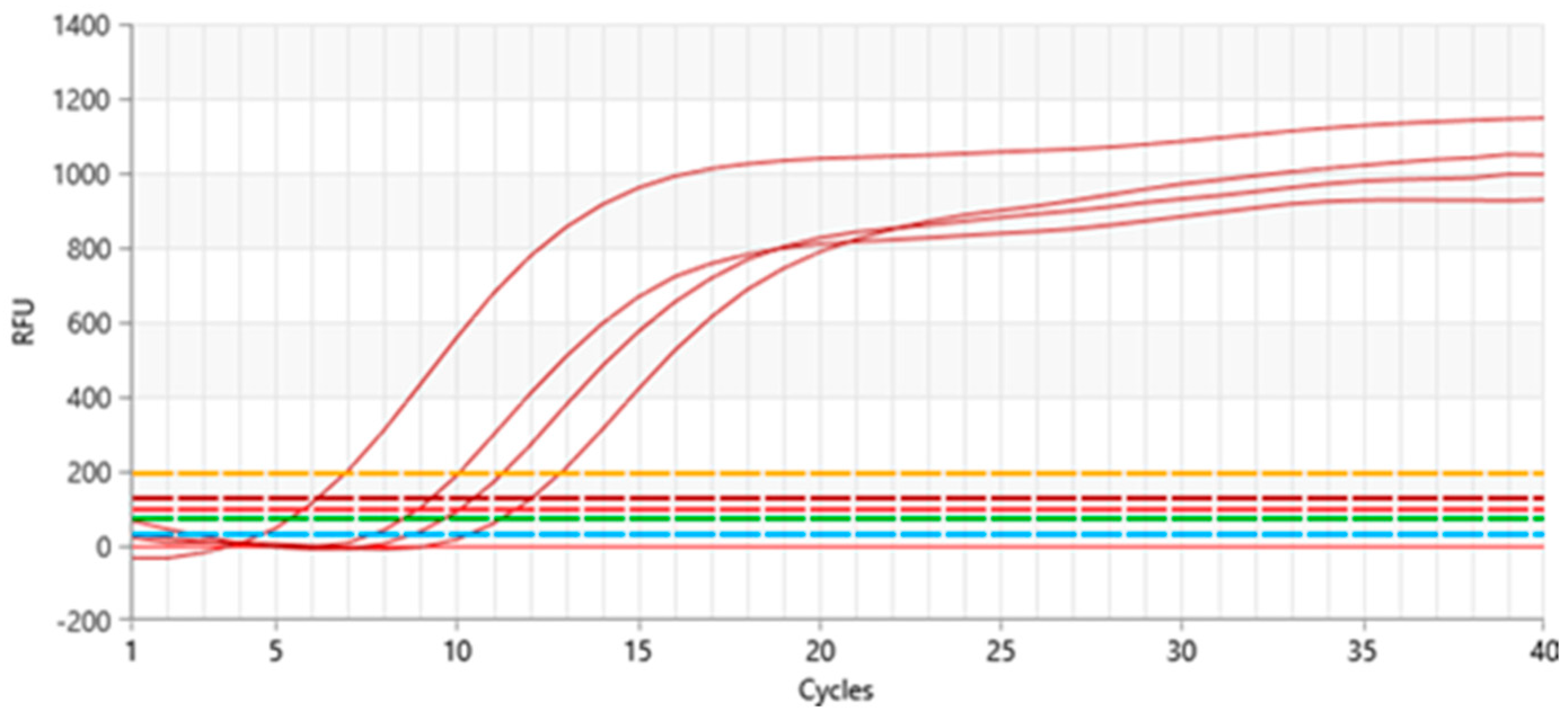 Horticulturae 11 01422 g005