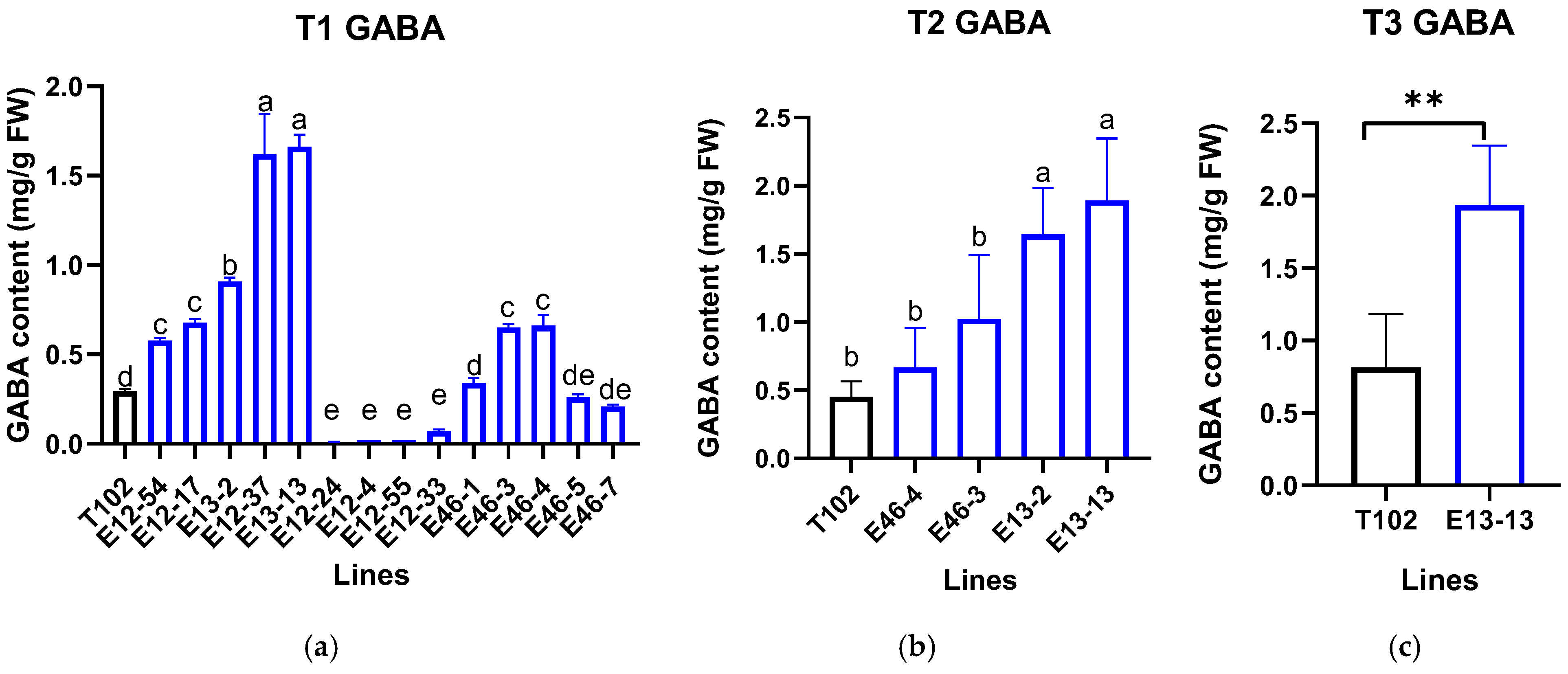 Horticulturae 11 01423 g005