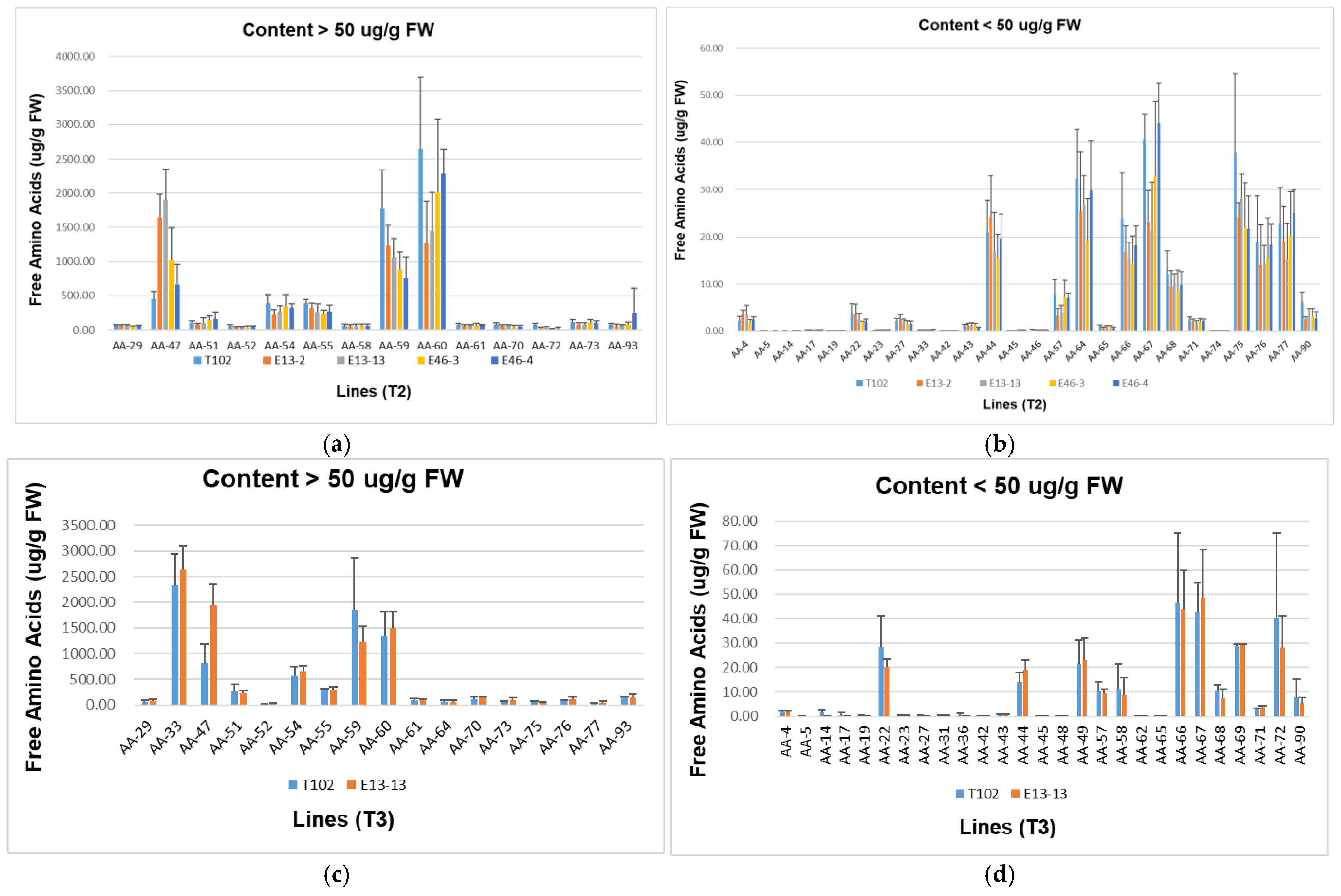 Horticulturae 11 01423 g006