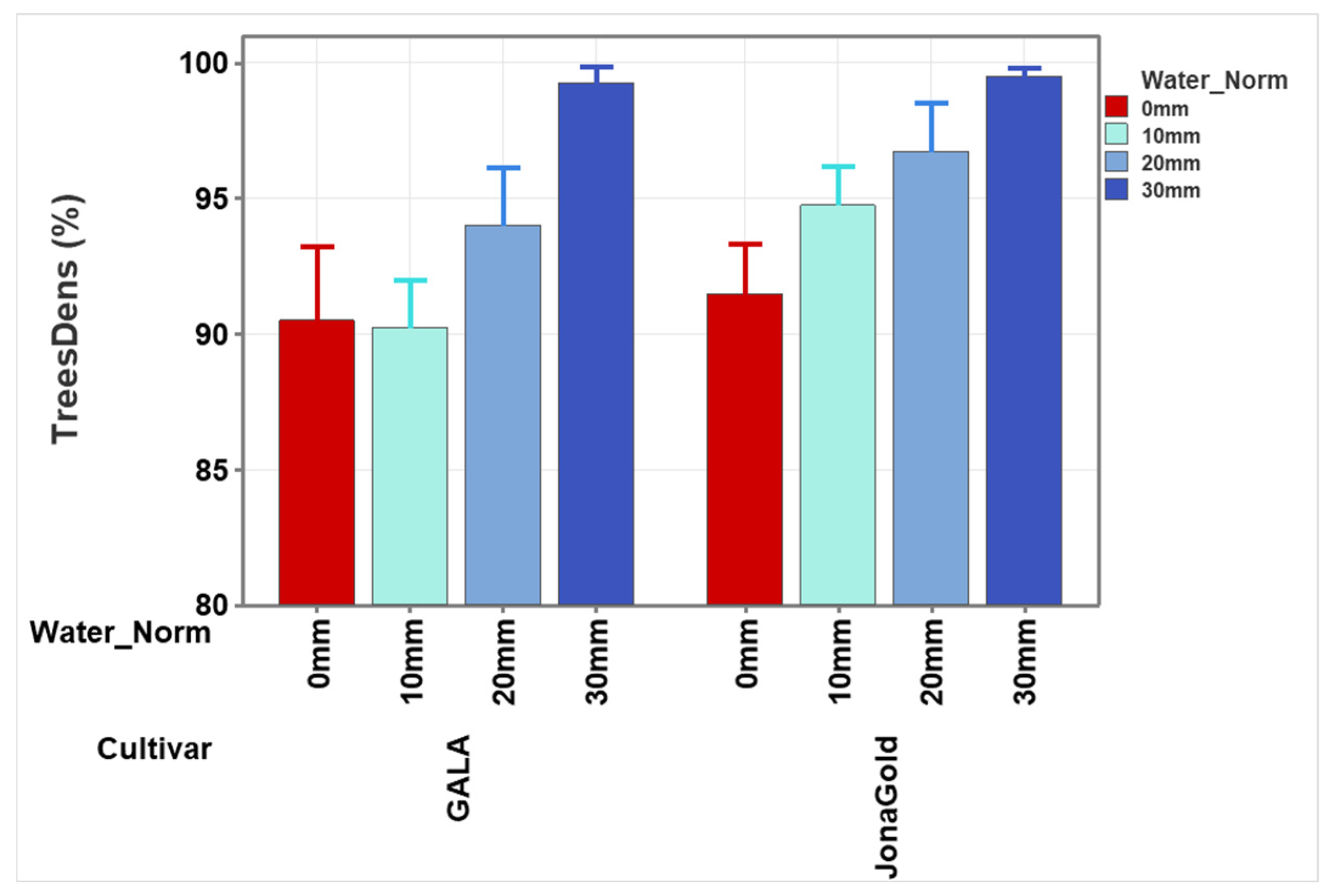 Horticulturae 11 01425 g003