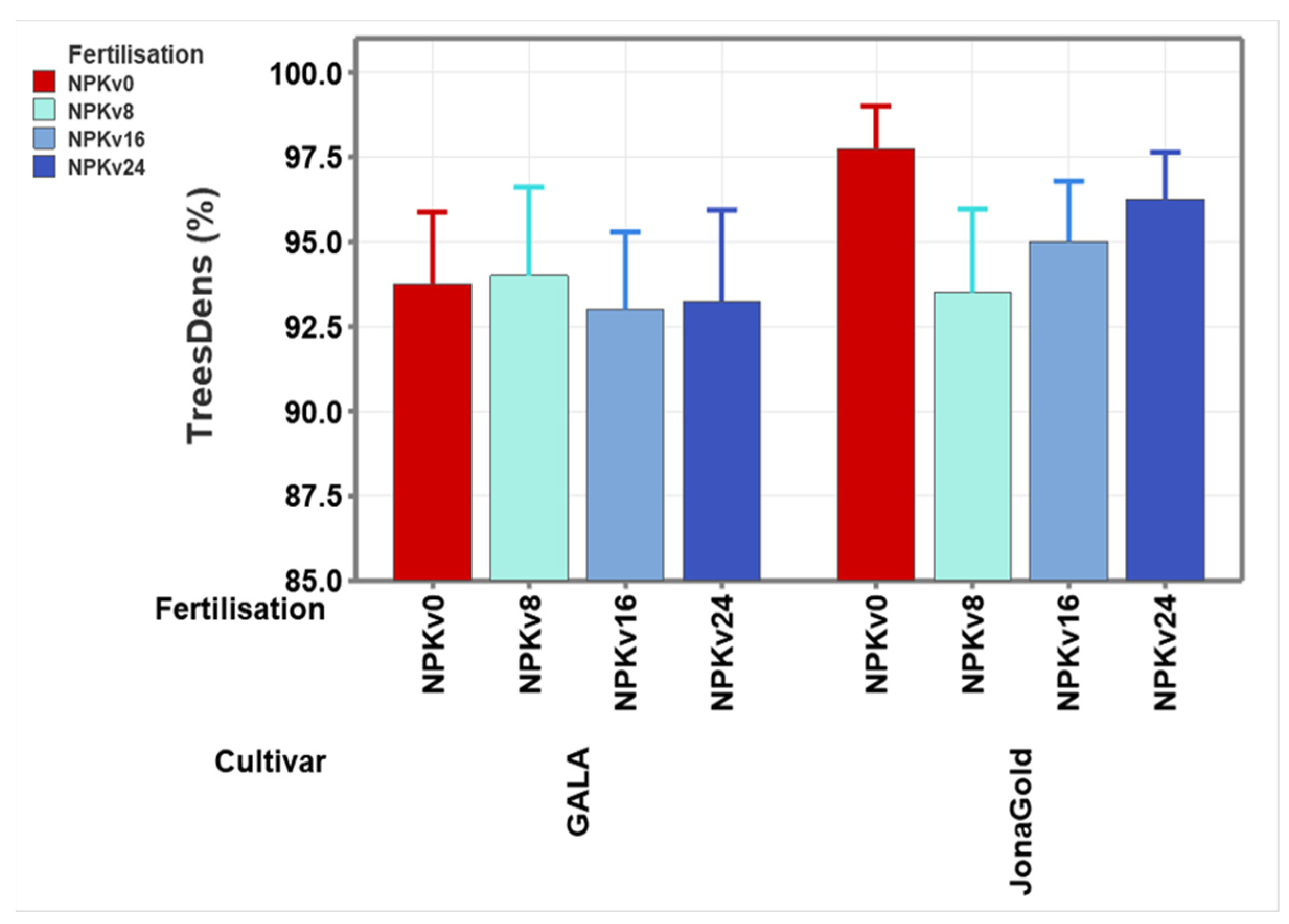 Horticulturae 11 01425 g004