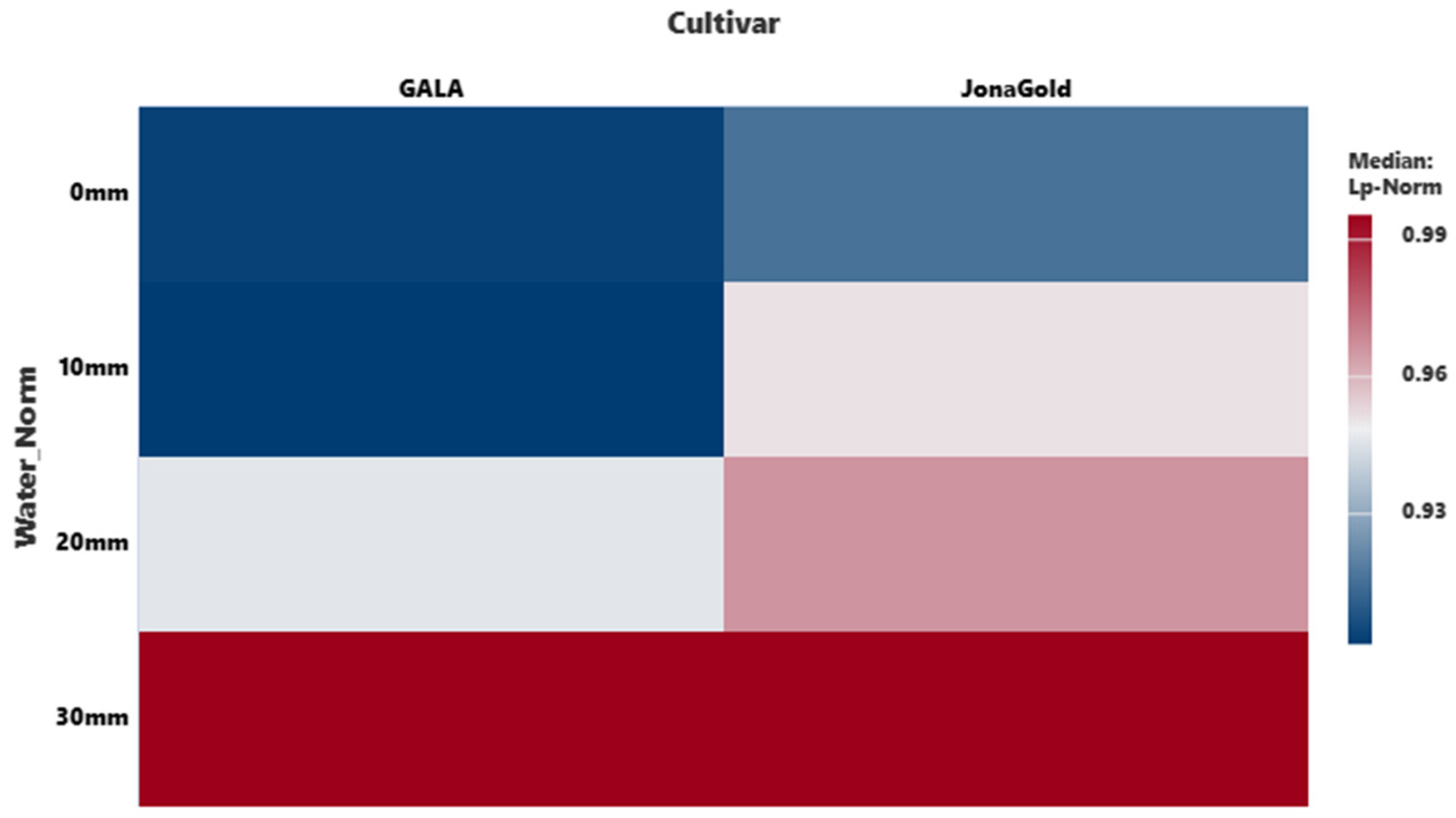 Horticulturae 11 01425 g008