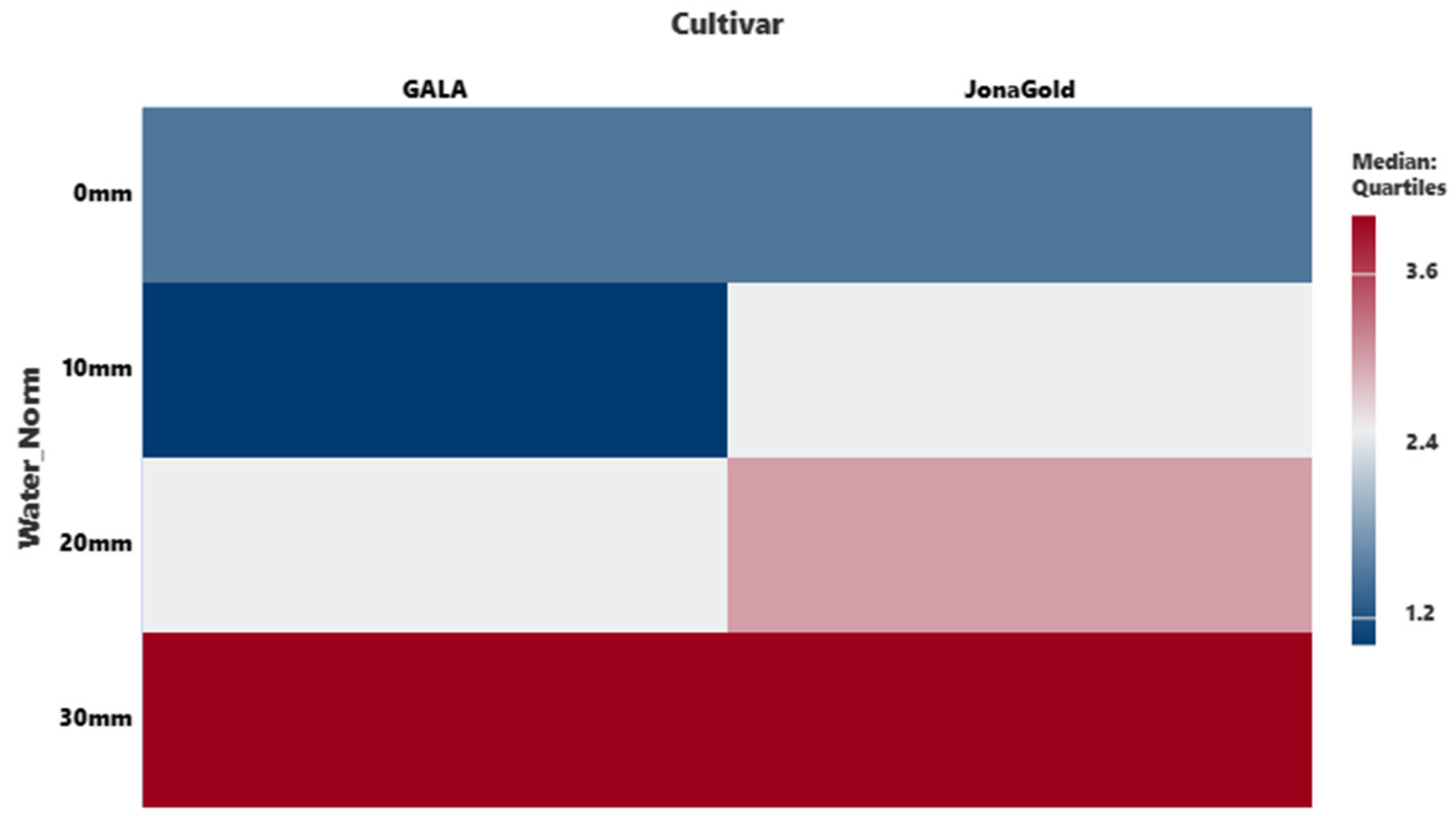 Horticulturae 11 01425 g009