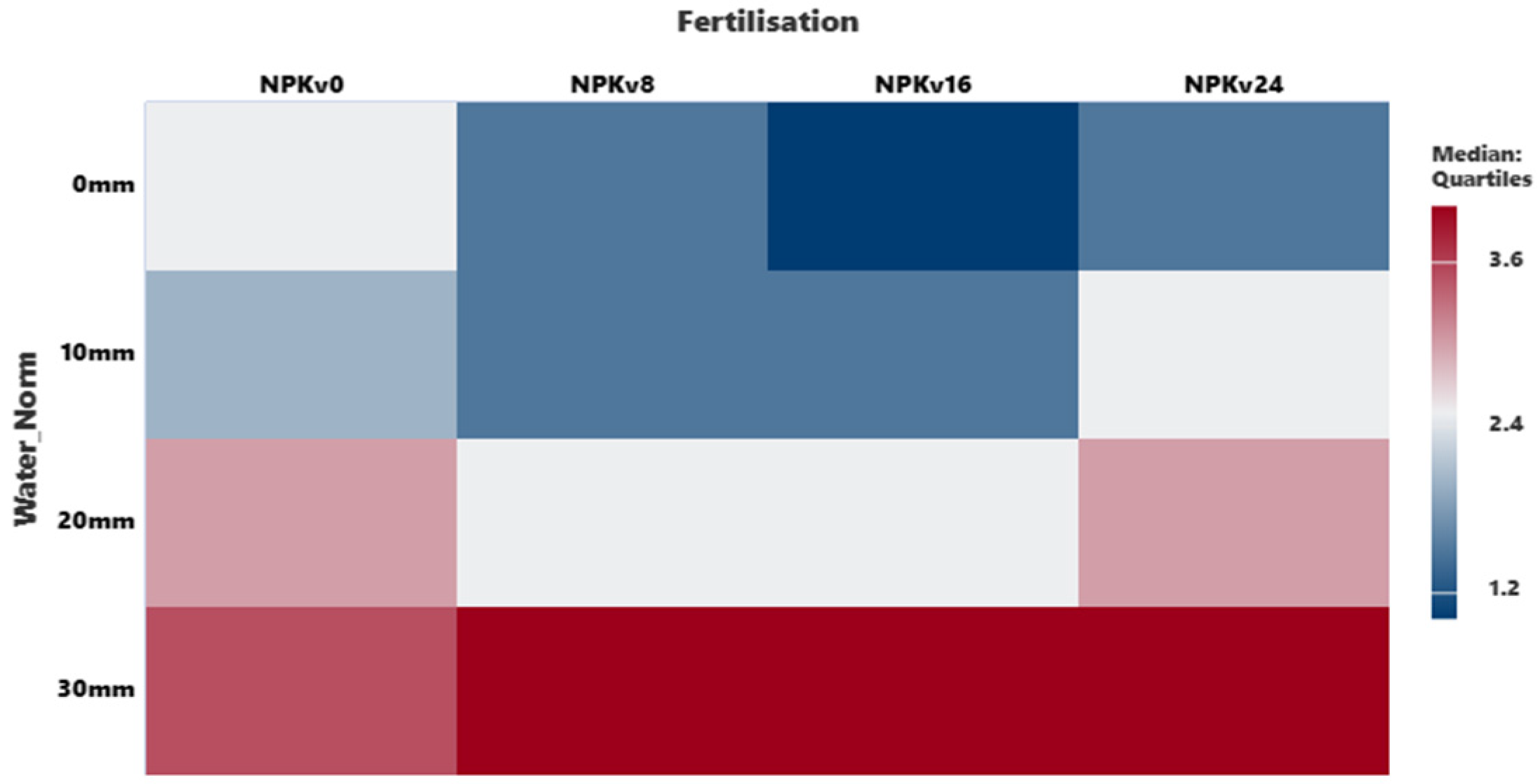 Horticulturae 11 01425 g010