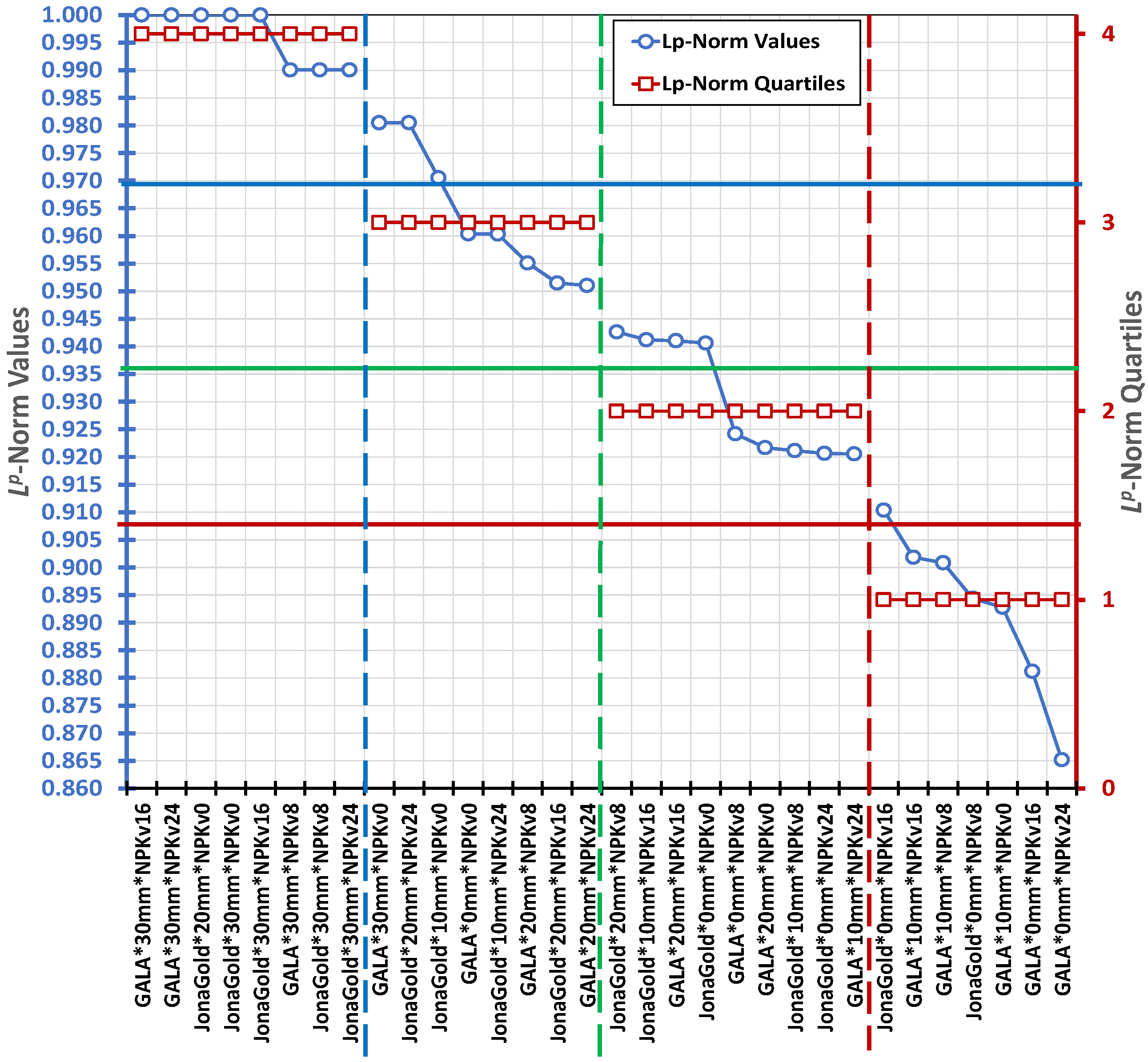 Horticulturae 11 01425 g011