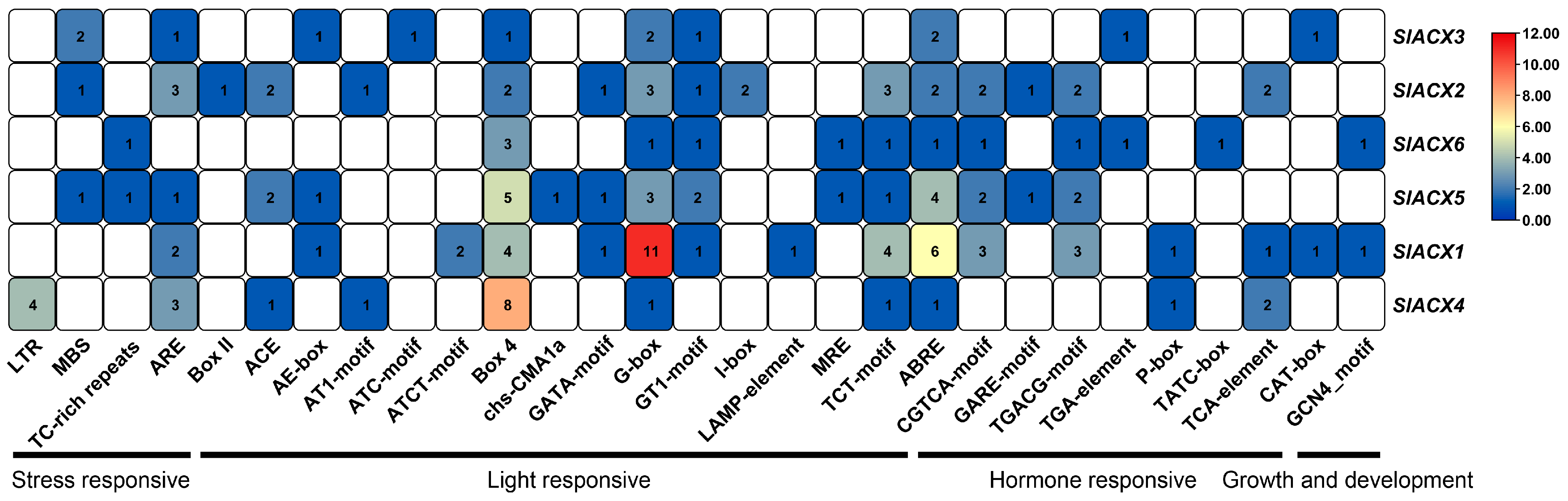 Horticulturae 11 01426 g007