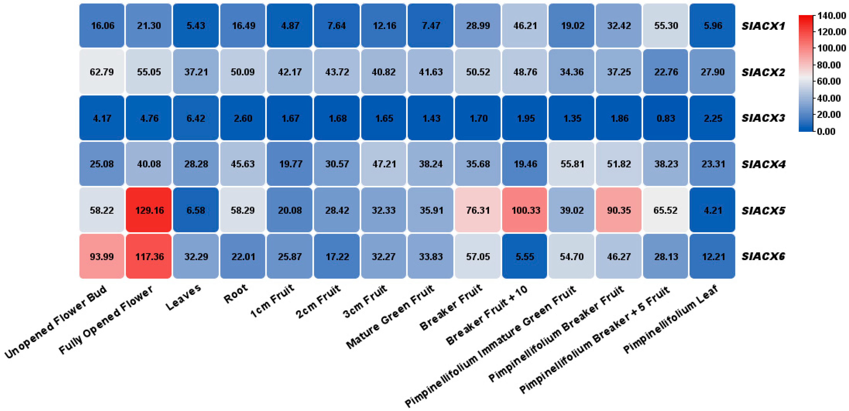 Horticulturae 11 01426 g008