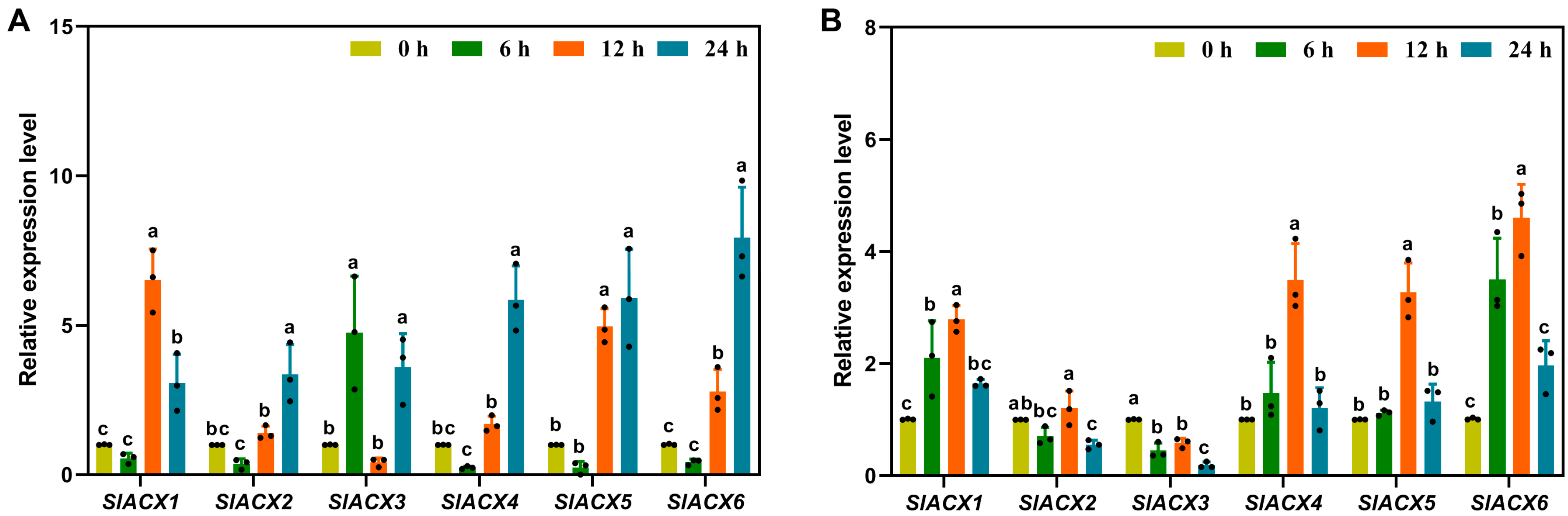 Horticulturae 11 01426 g010