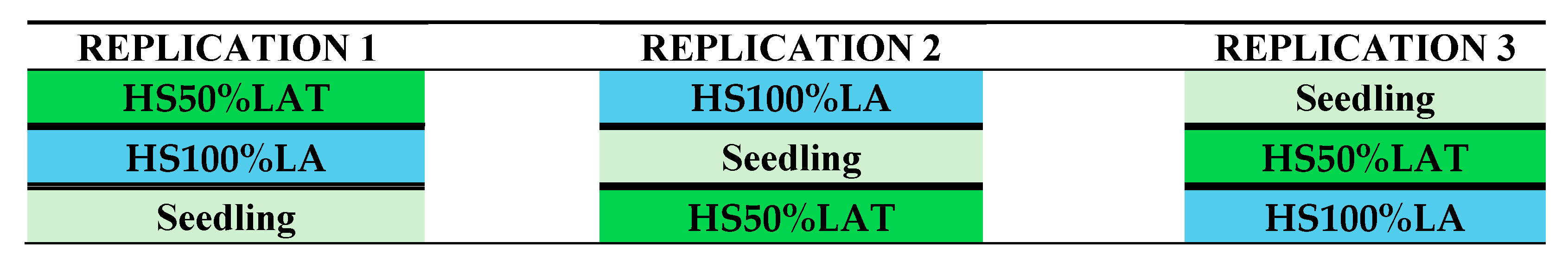 Horticulturae 11 01428 g002 Horticulturae 11 01428 g002