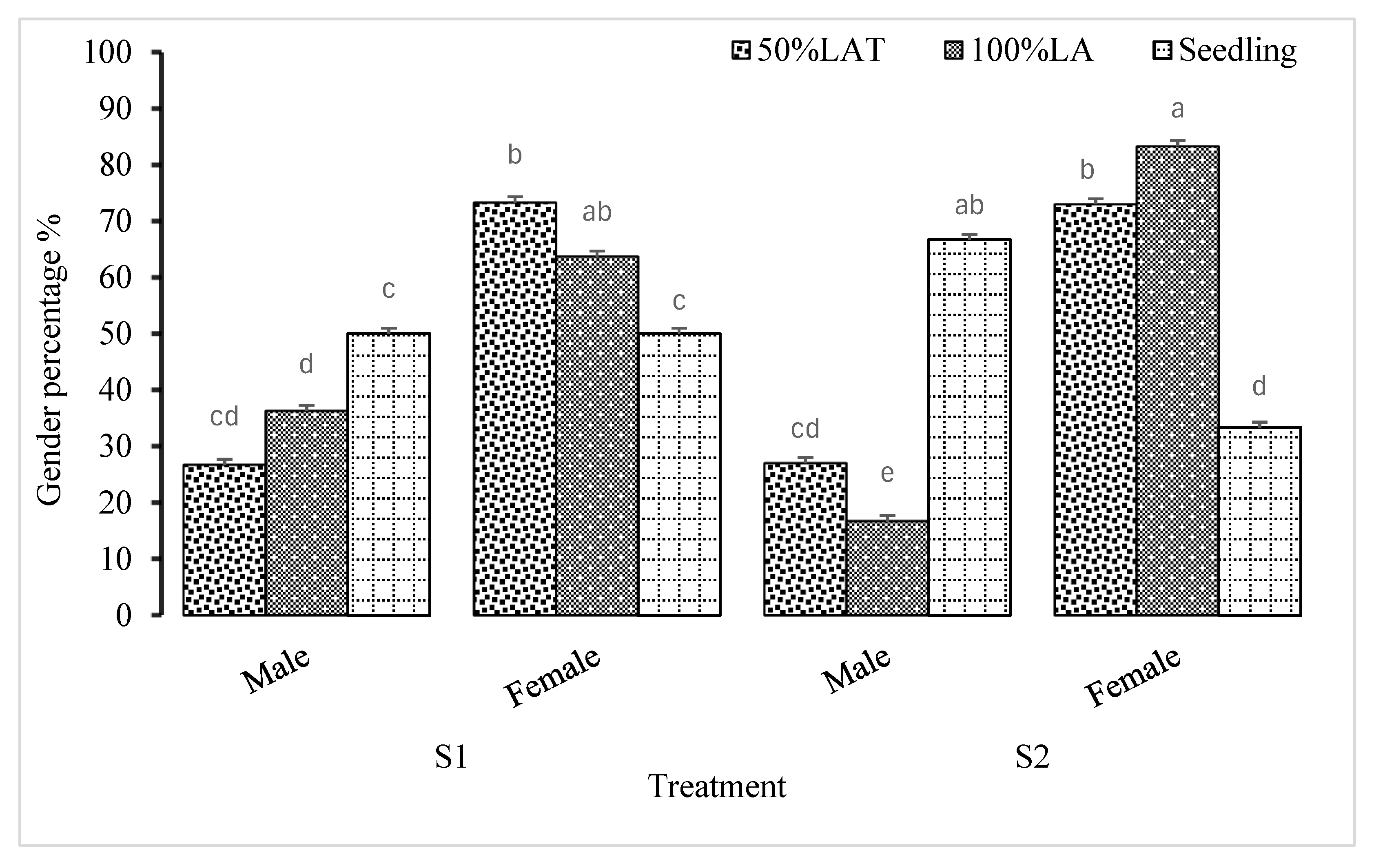 Horticulturae 11 01428 g003 Horticulturae 11 01428 g003