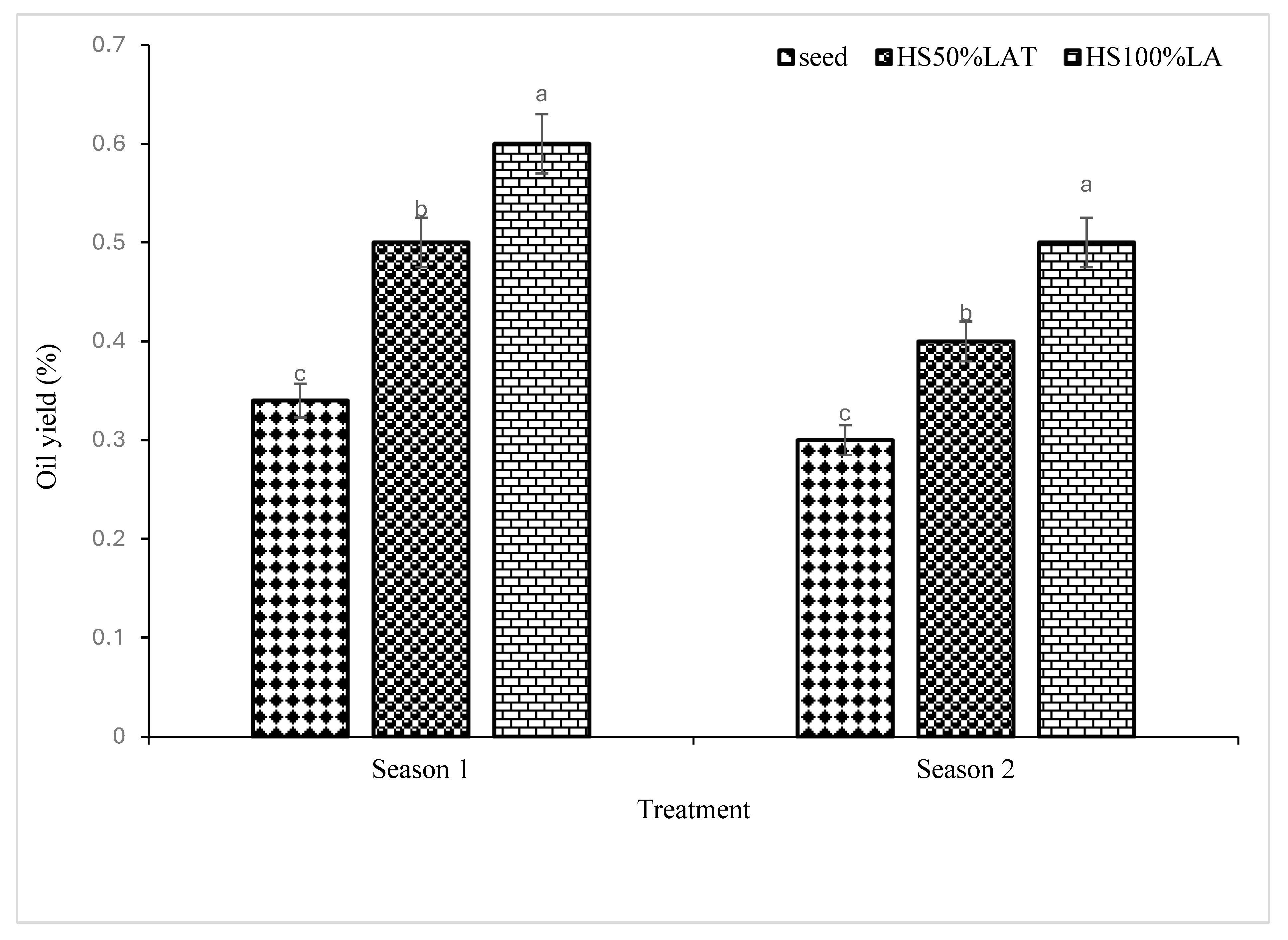 Horticulturae 11 01428 g004 Horticulturae 11 01428 g004