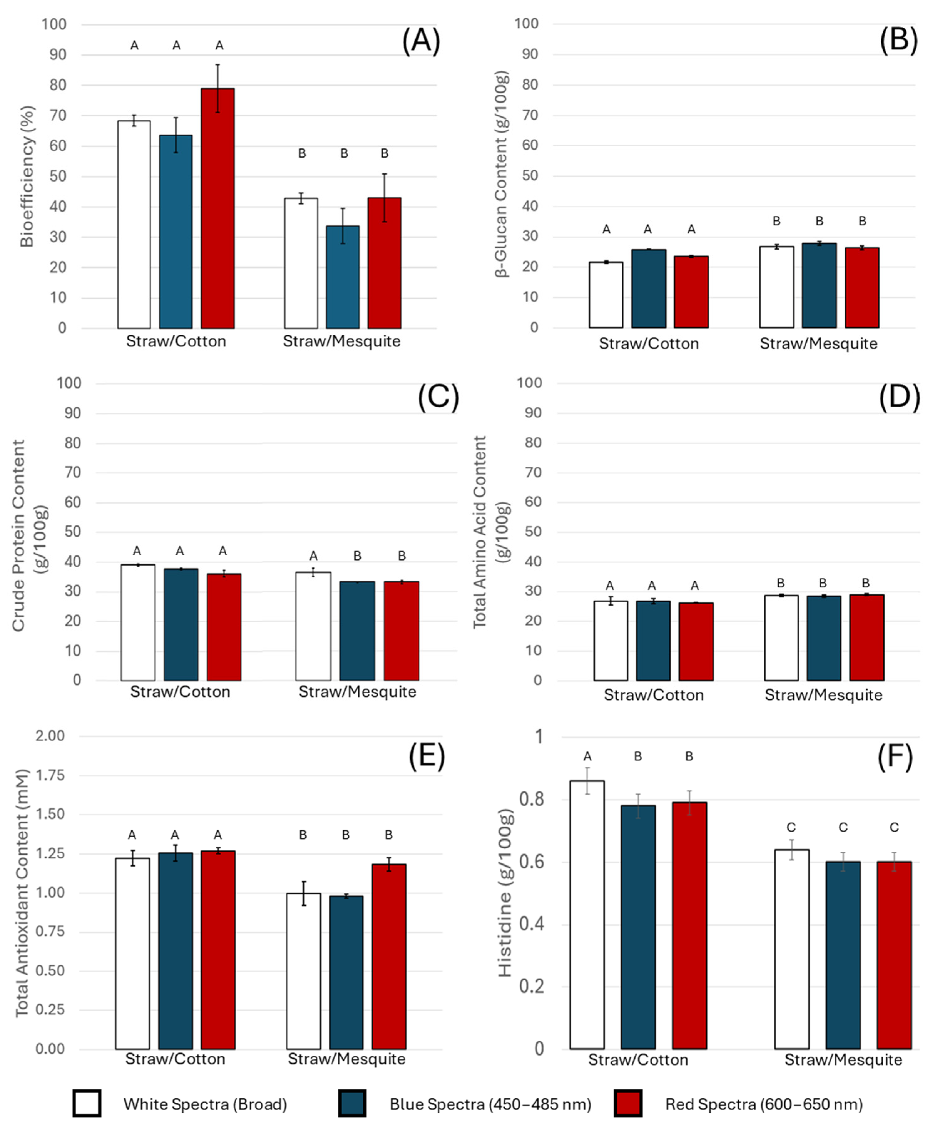 Horticulturae 11 01430 g001