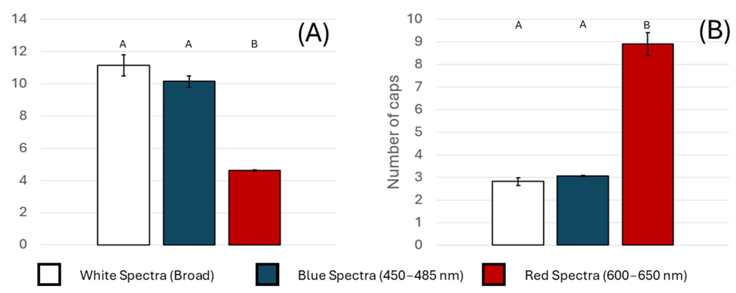 Horticulturae 11 01430 g002