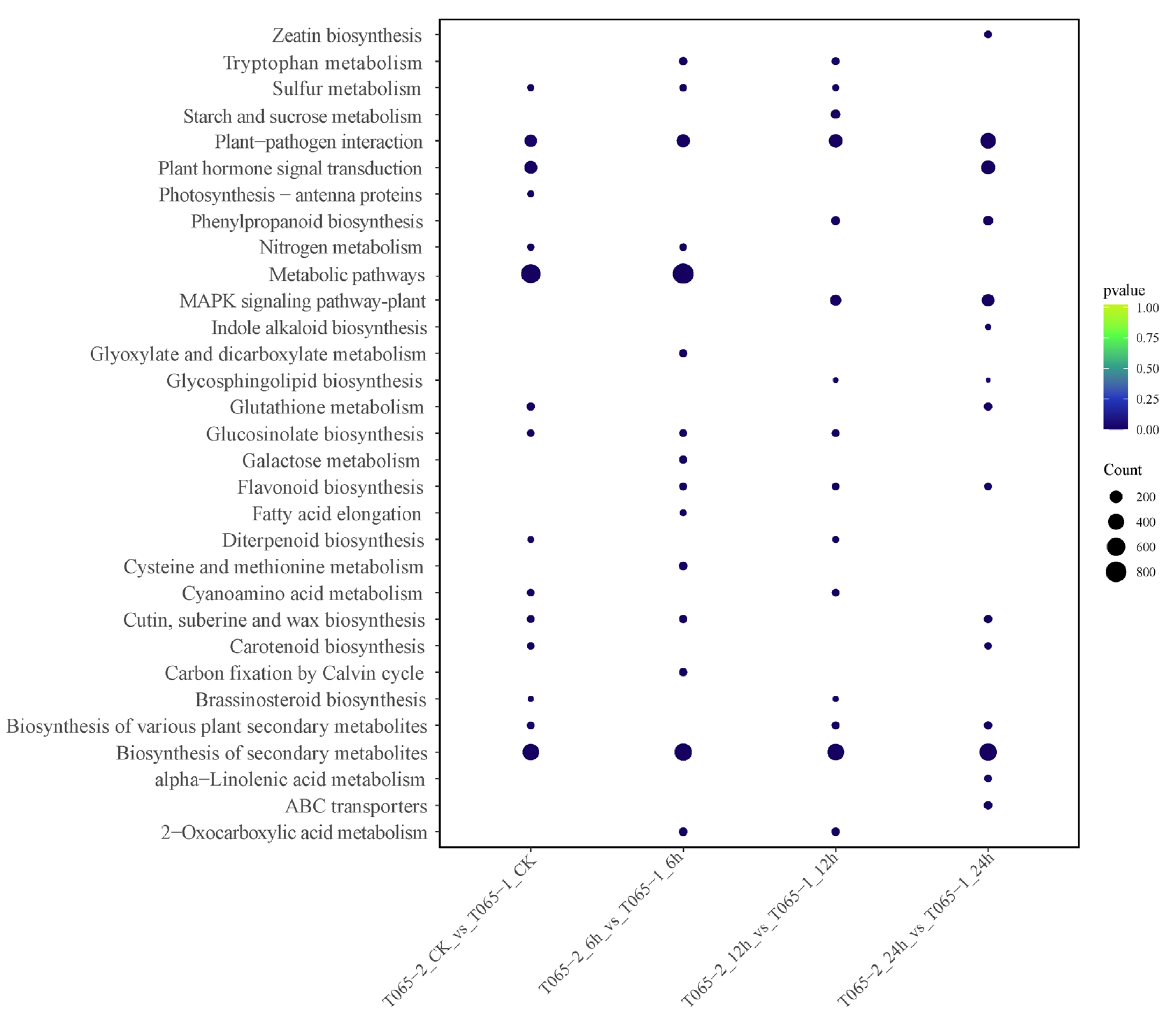 Horticulturae 11 01431 g004