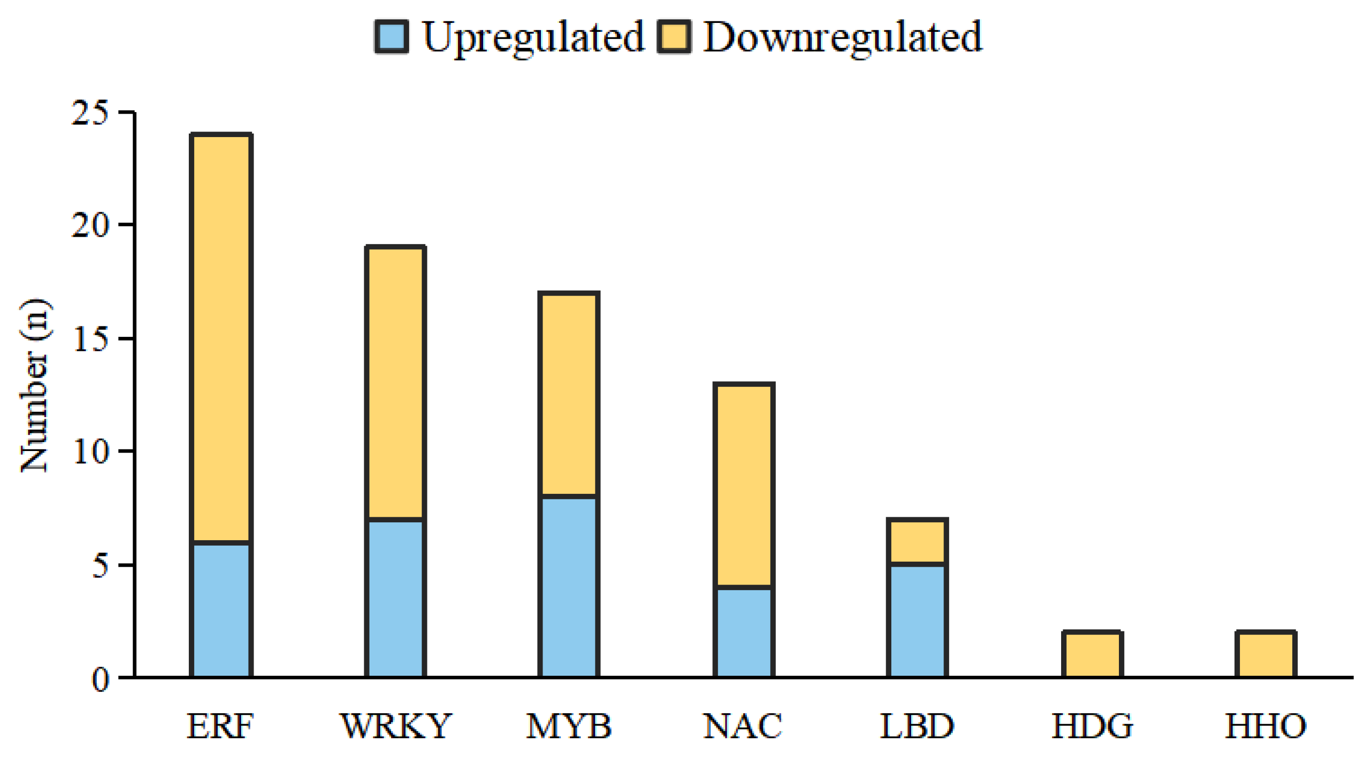 Horticulturae 11 01431 g007