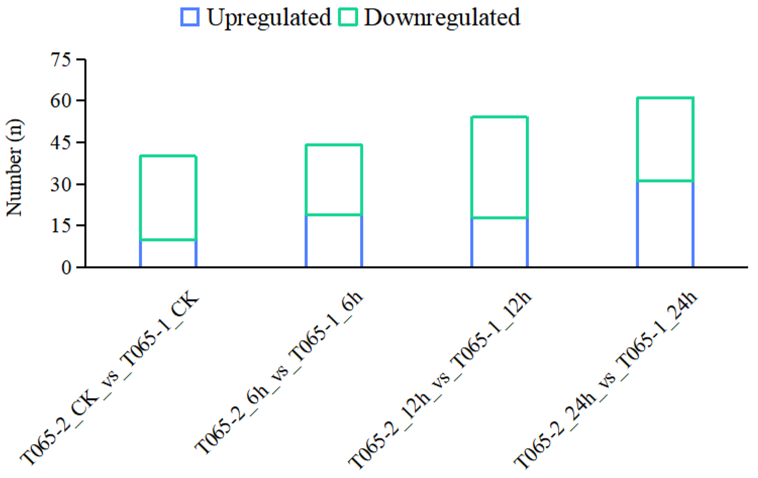 Horticulturae 11 01431 g008