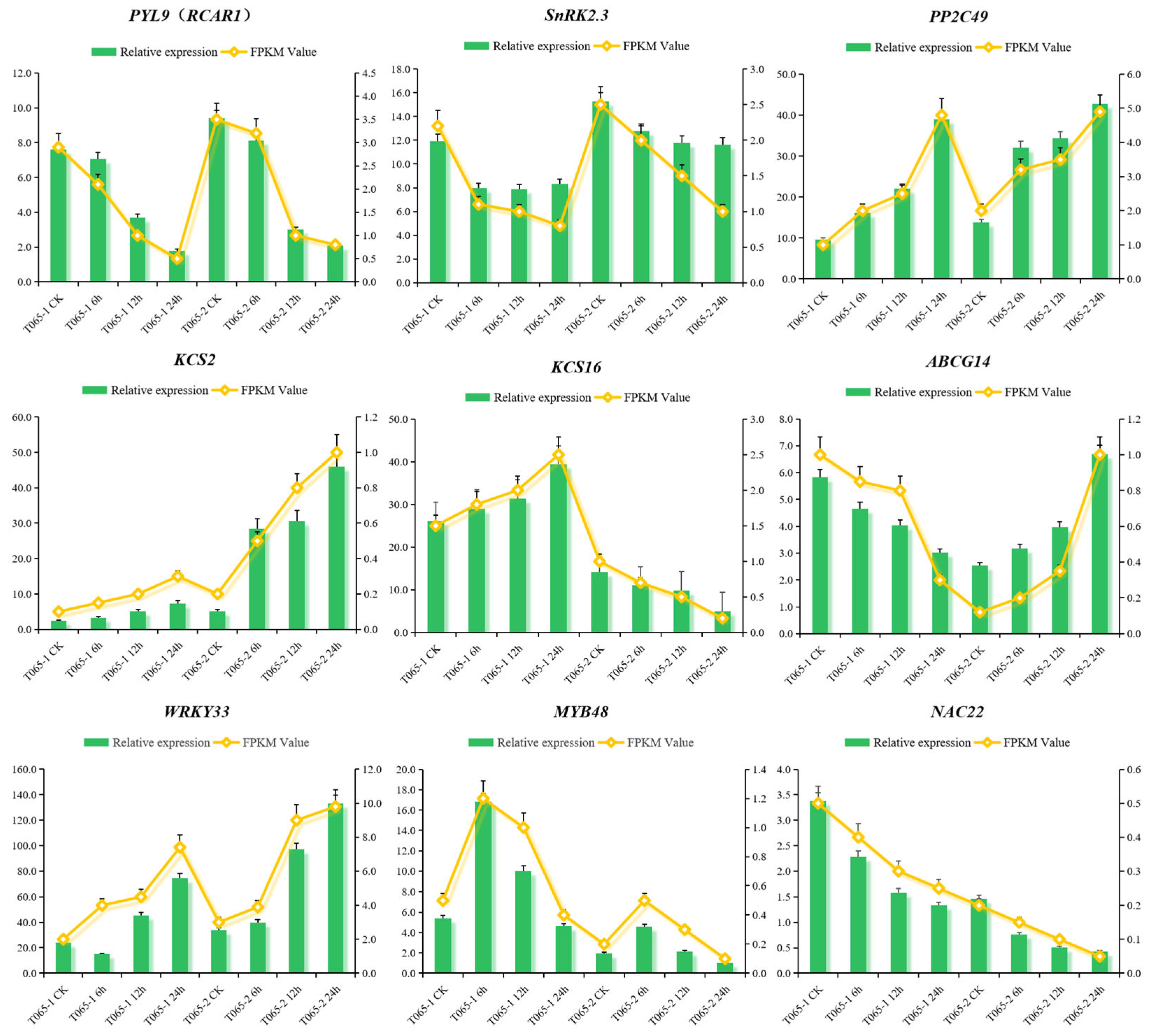 Horticulturae 11 01431 g009
