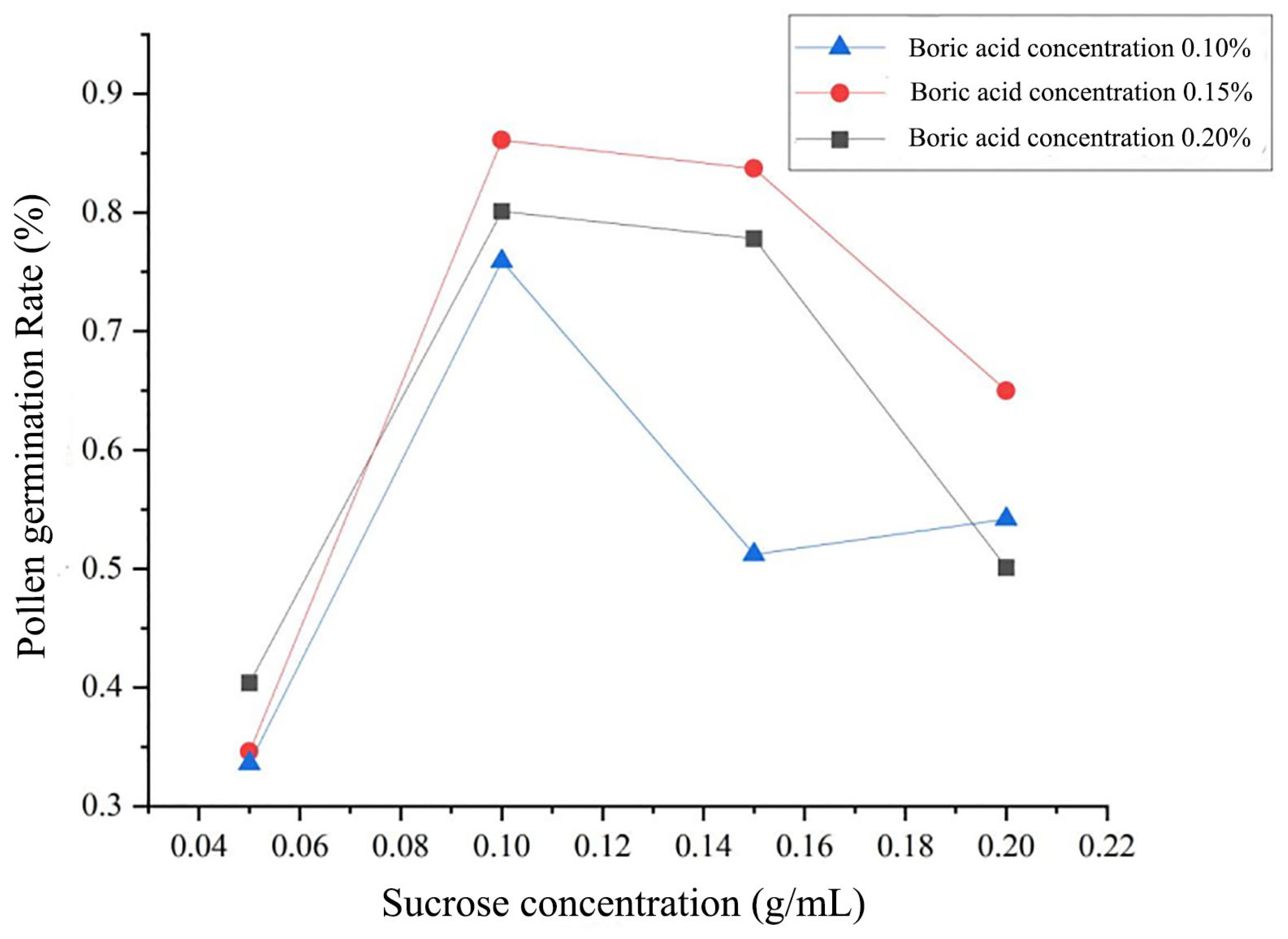 Horticulturae 11 01432 g002