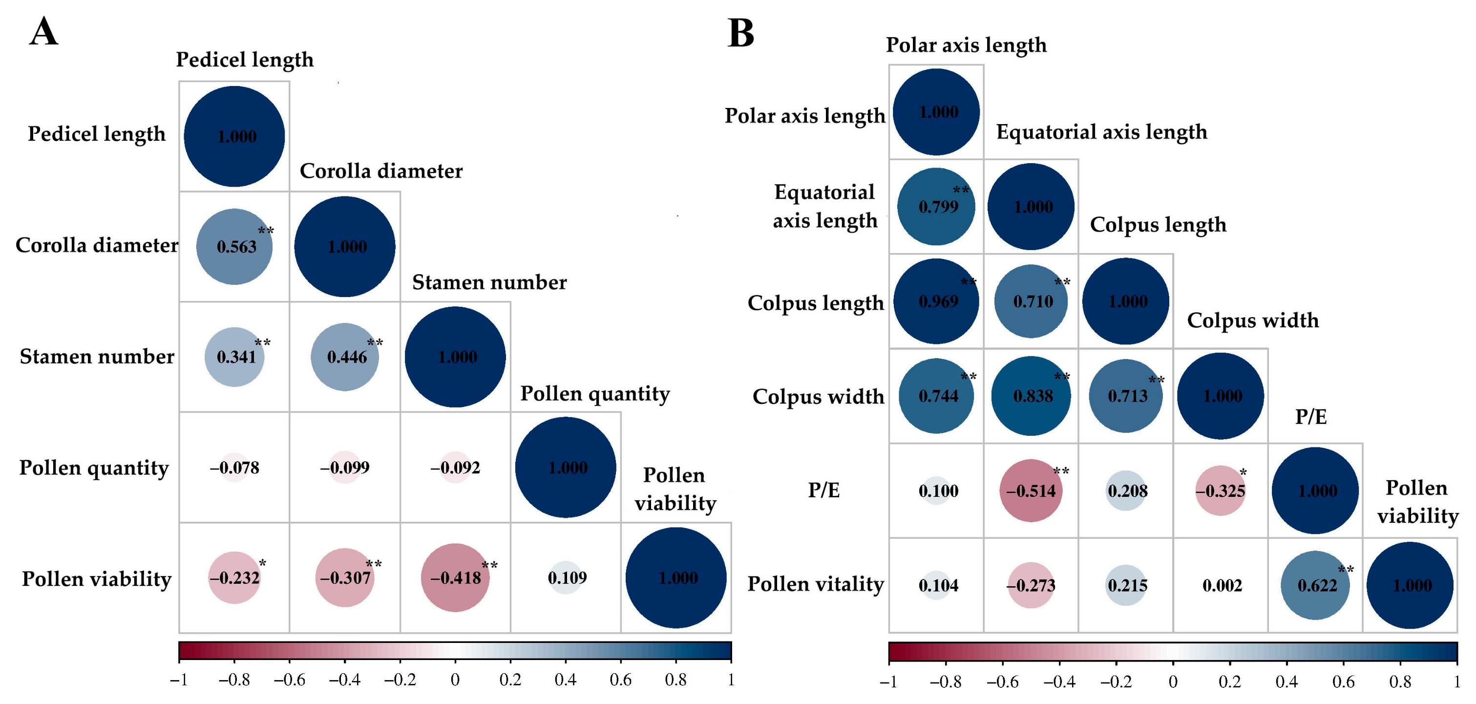 Horticulturae 11 01432 g004